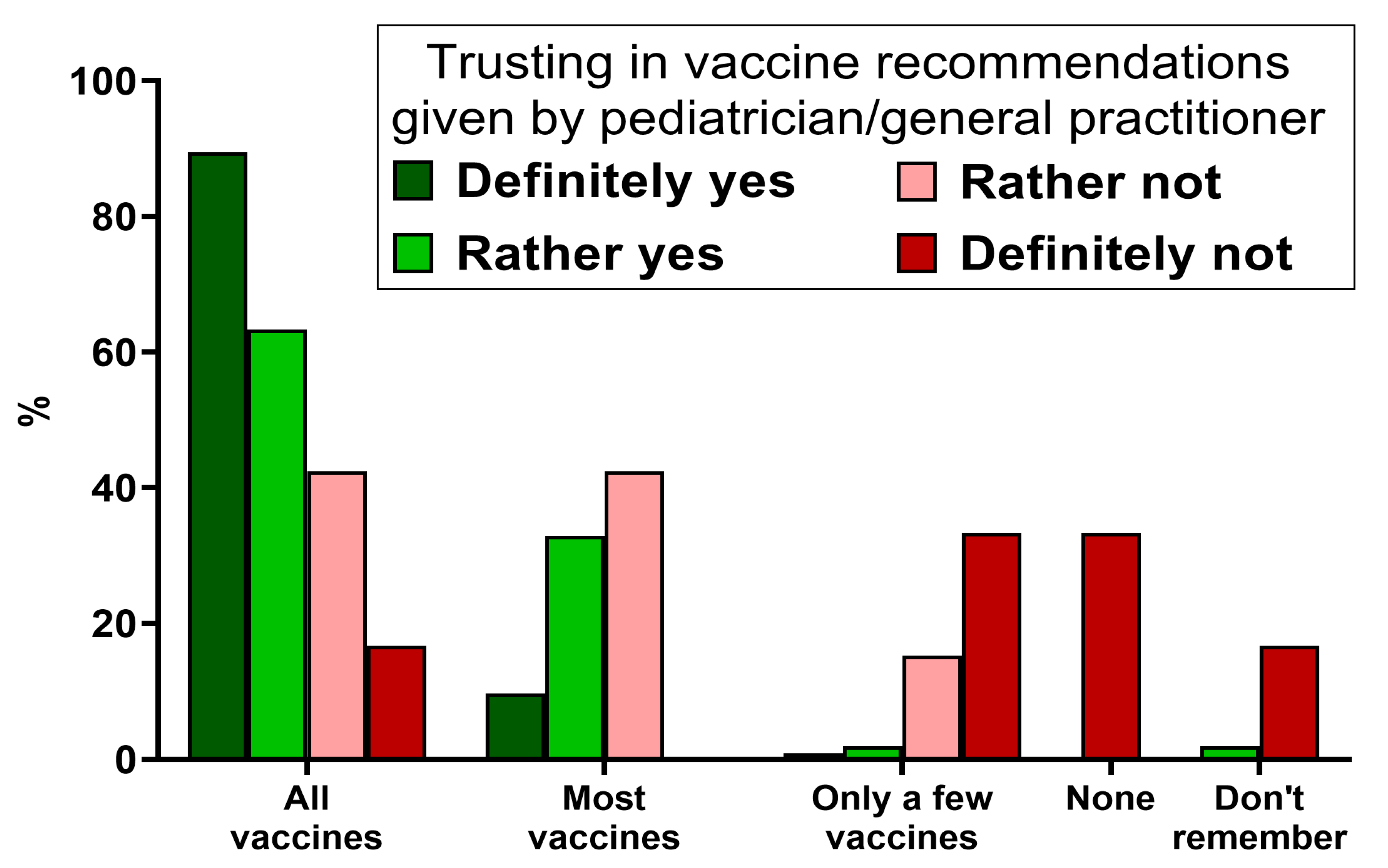 Vaccines 11 01618 g001