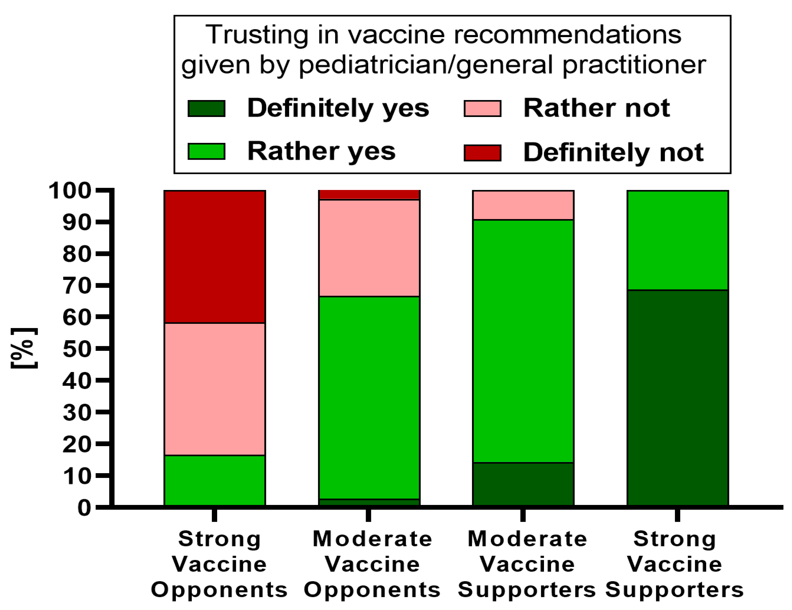 Vaccines 11 01618 g002