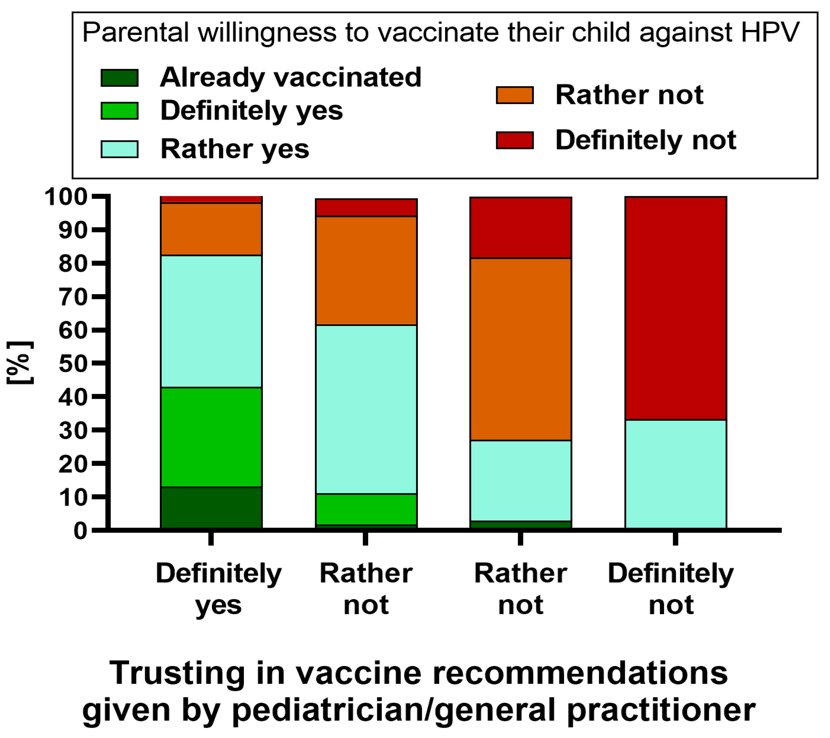 Vaccines 11 01618 g004