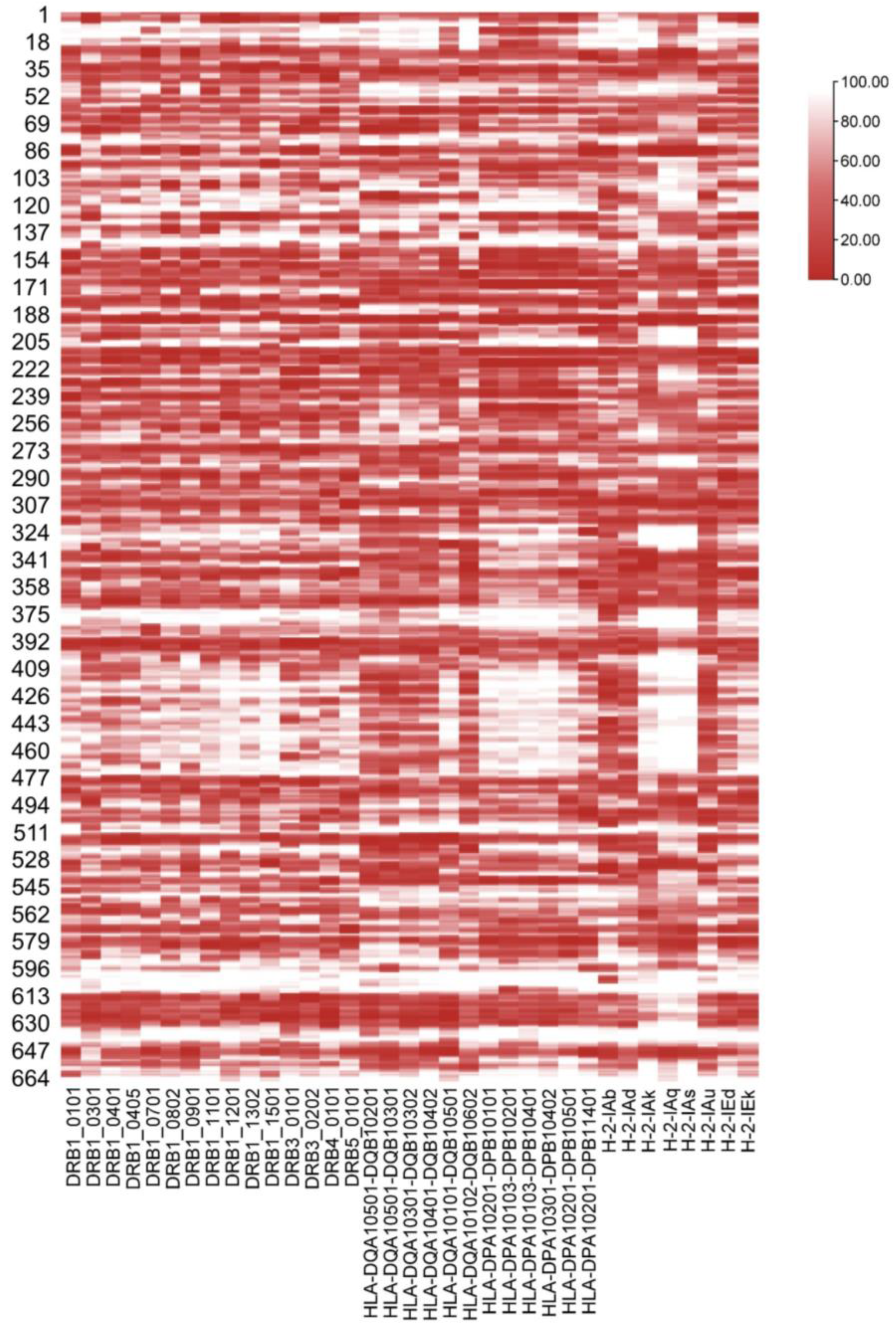 Vaccines 11 01620 g001