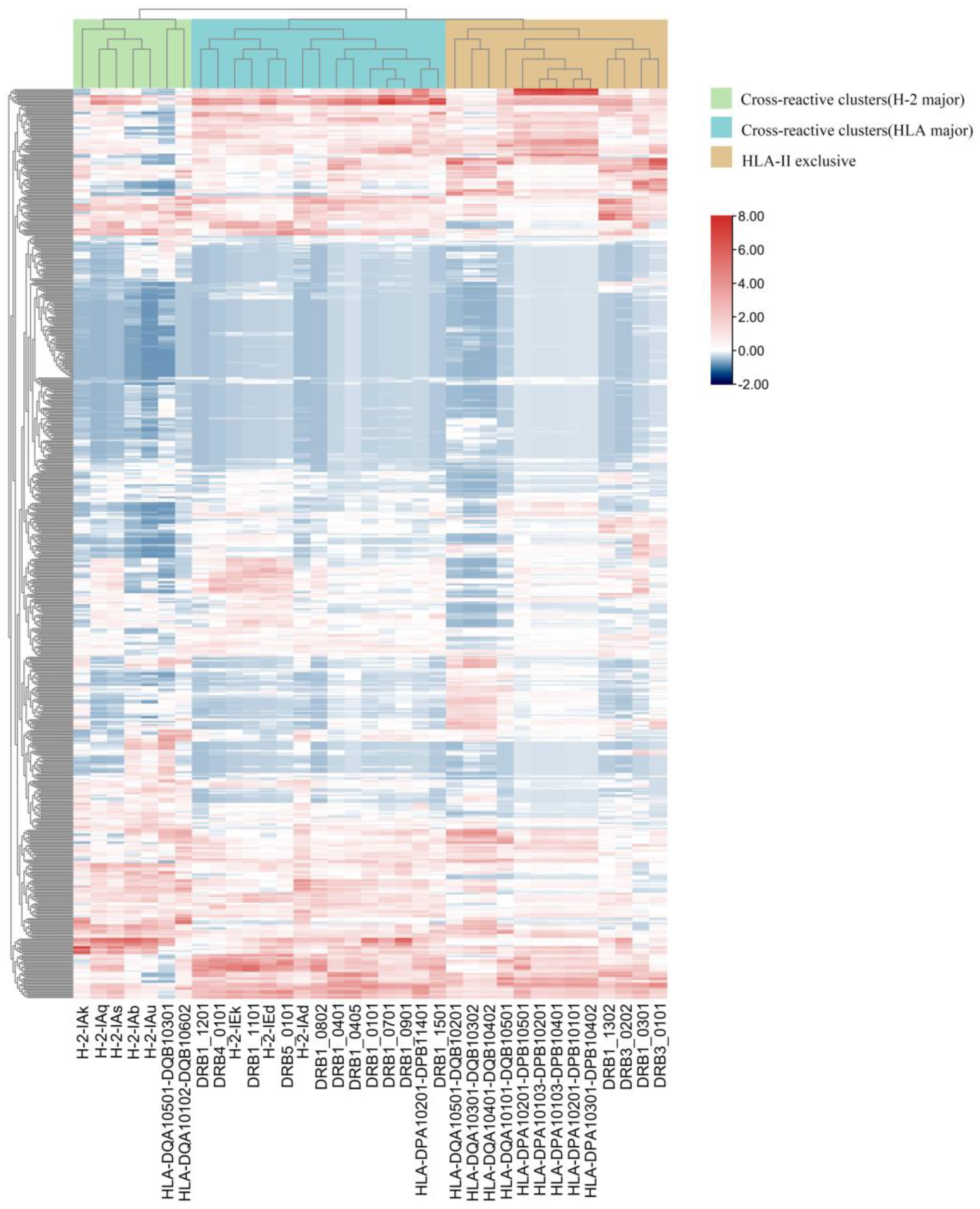 Vaccines 11 01620 g002