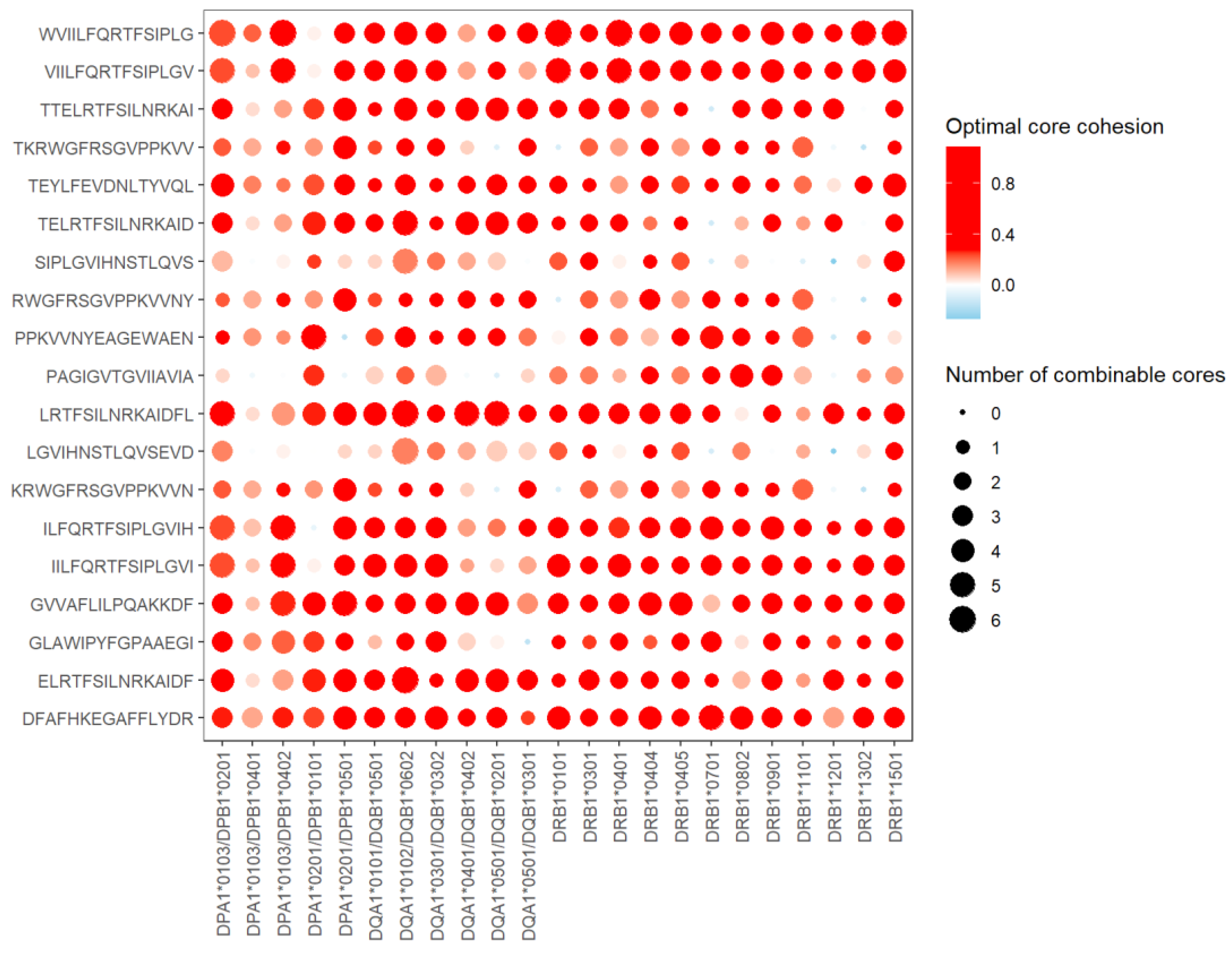 Vaccines 11 01620 g003