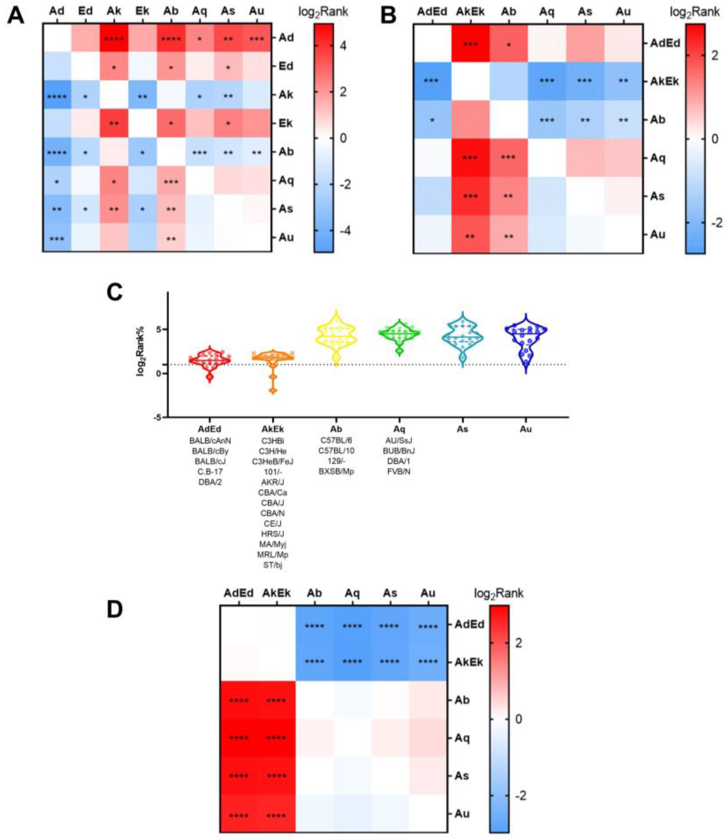 Vaccines 11 01620 g004