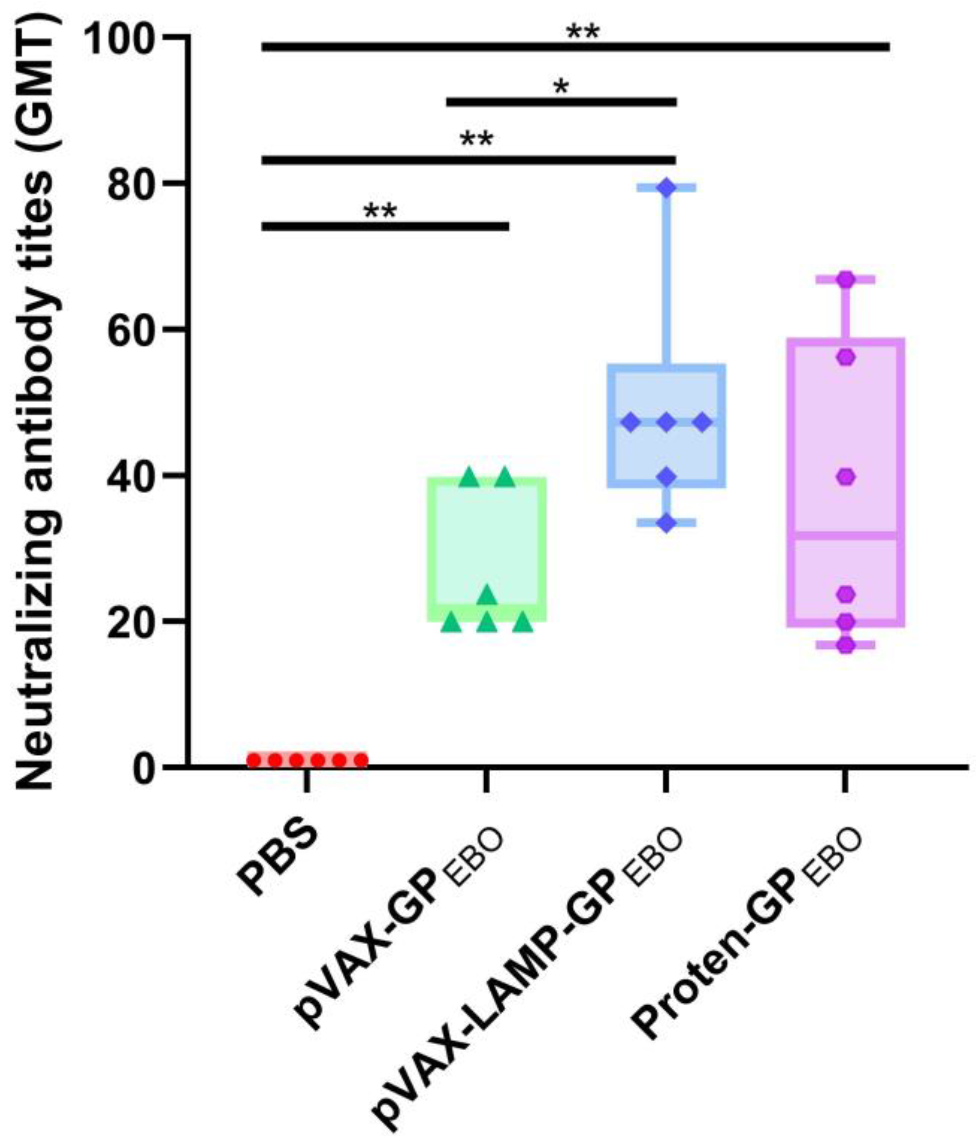 Vaccines 11 01620 g006