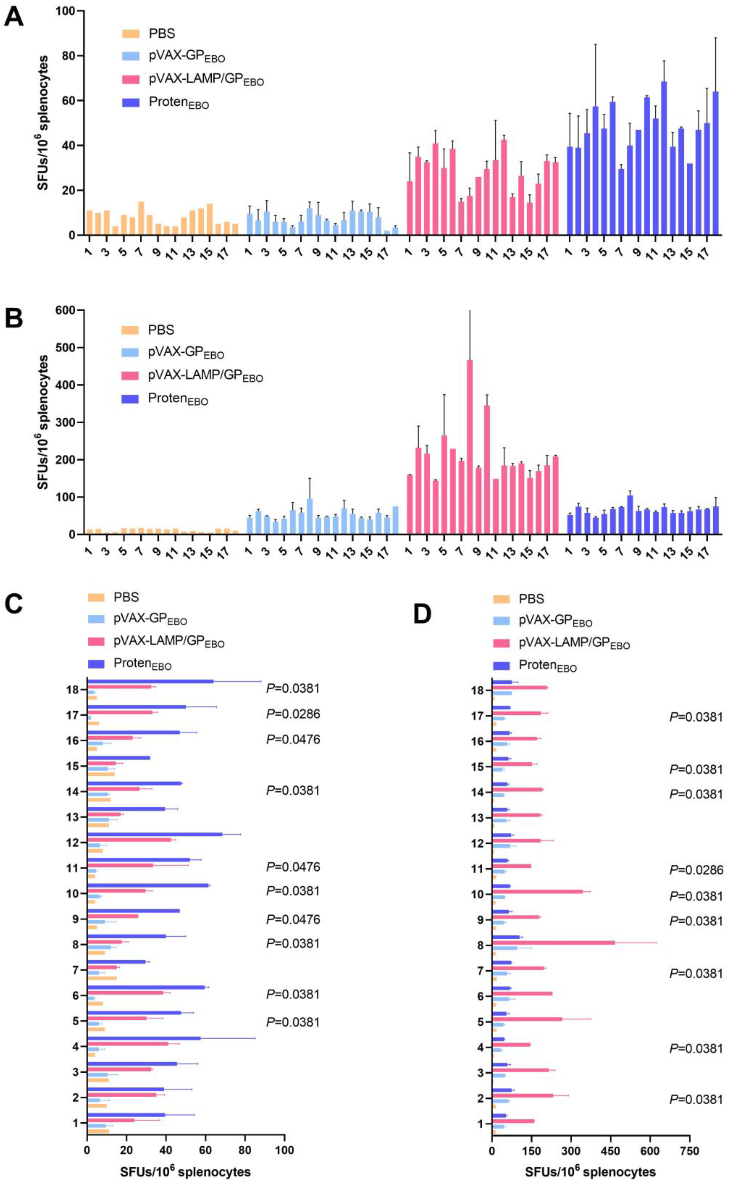 Vaccines 11 01620 g007