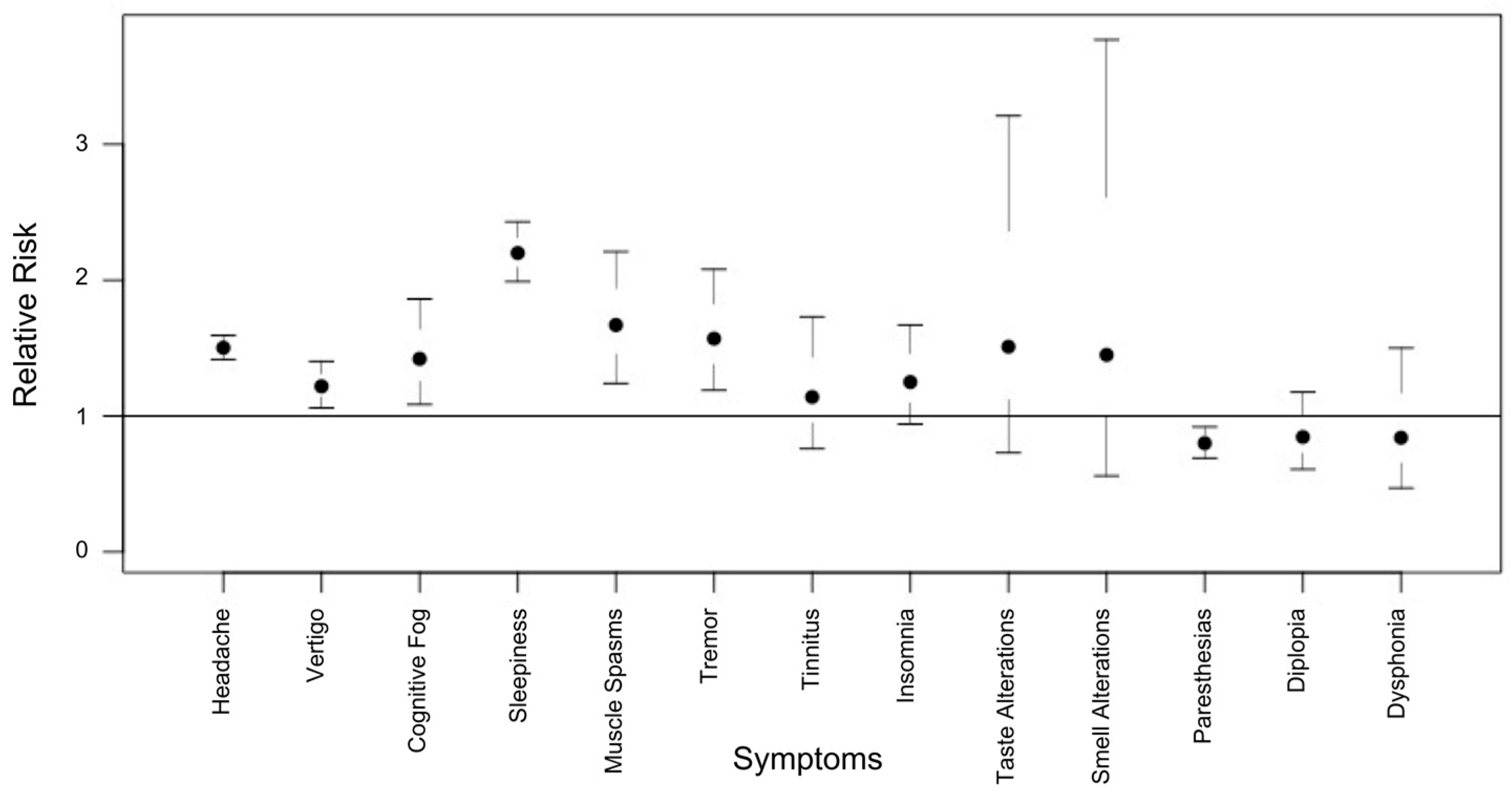 Vaccines 11 01621 g002