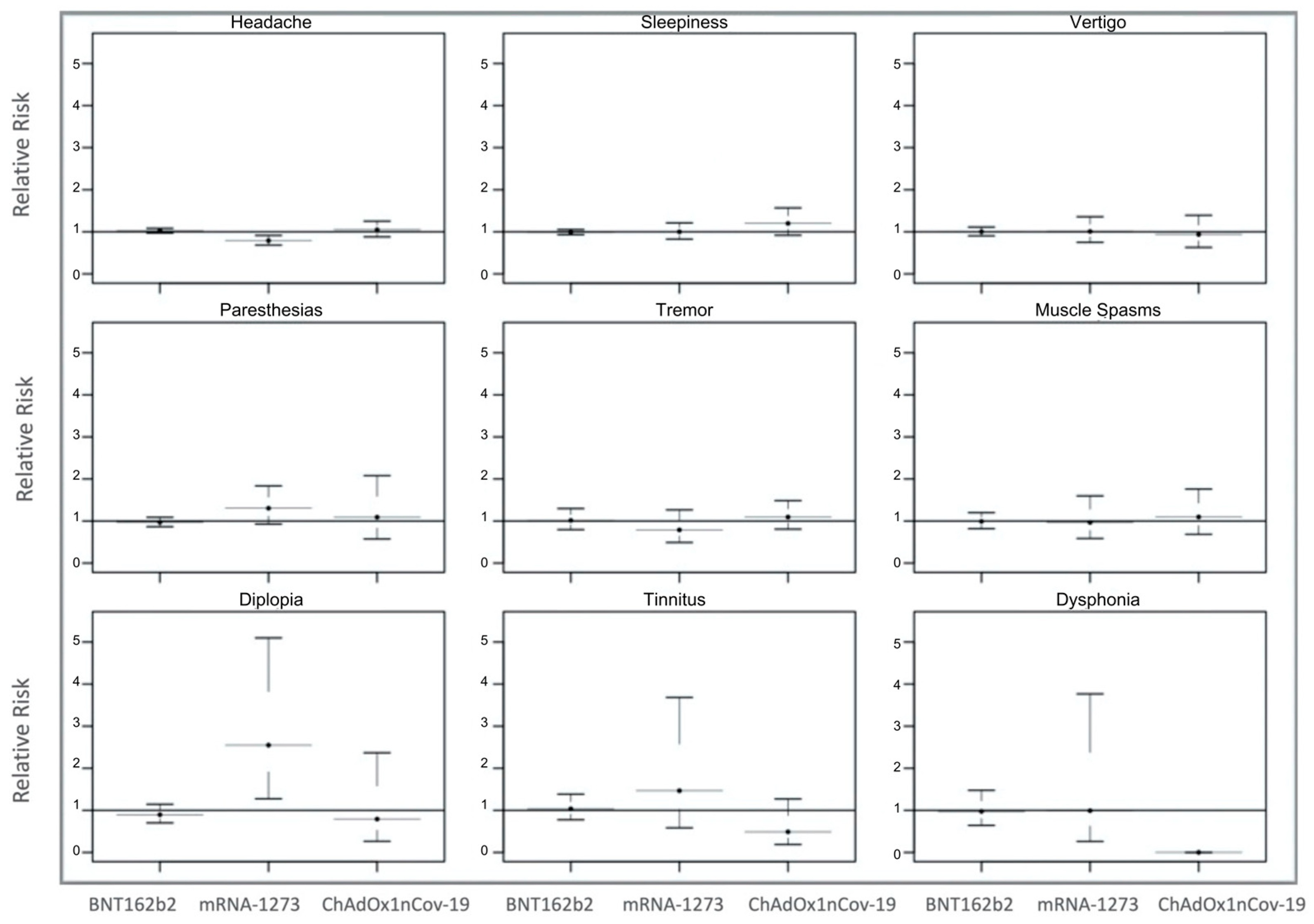Vaccines 11 01621 g003