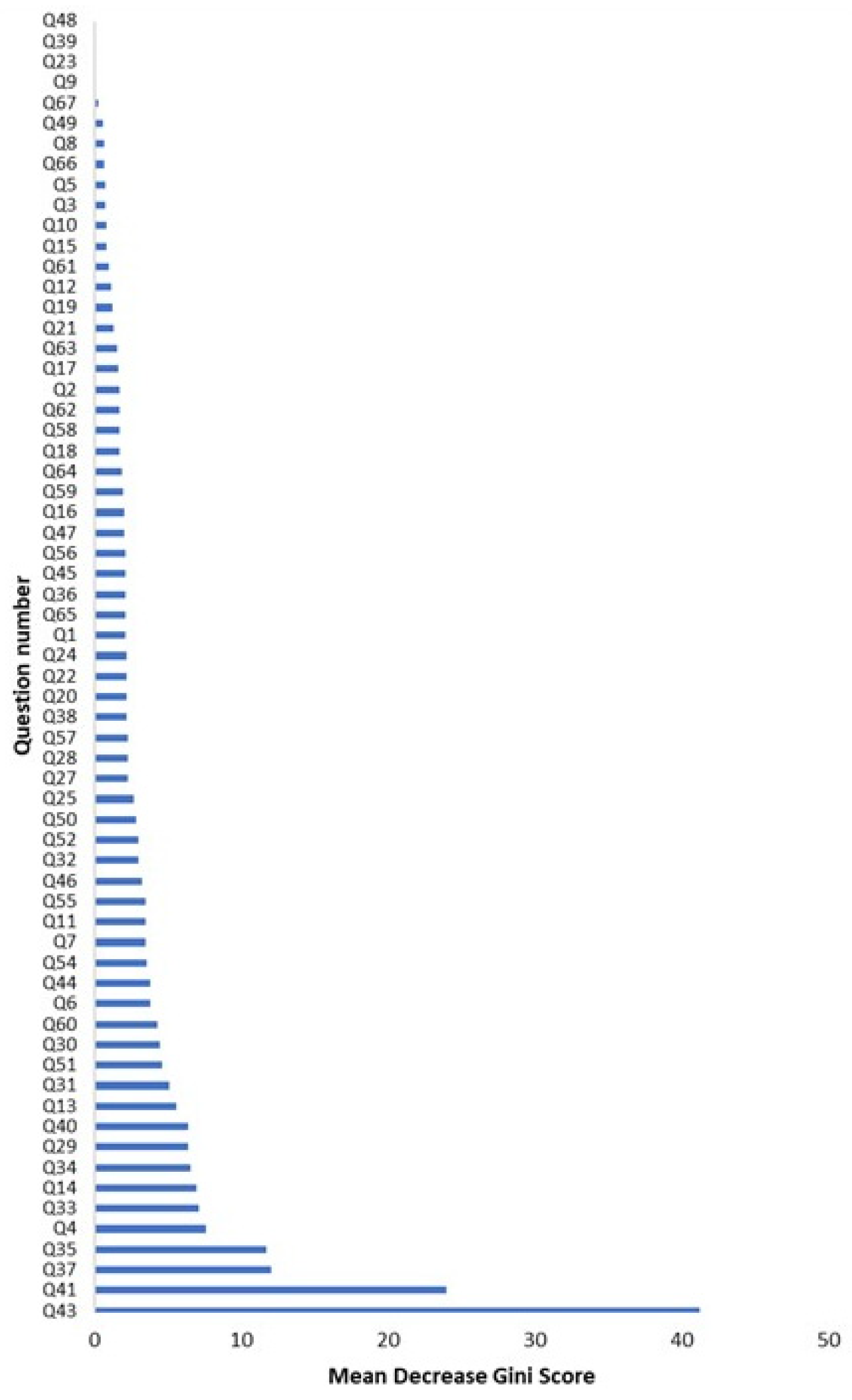 Vaccines 11 01623 g001