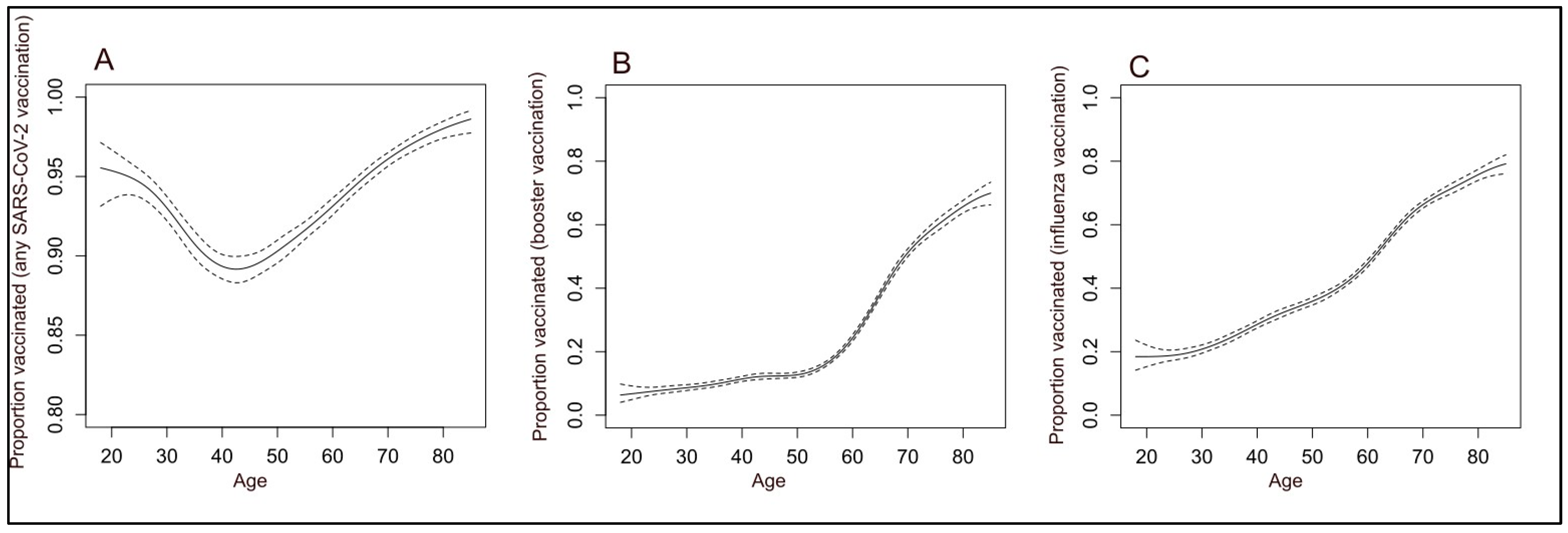 Vaccines 11 01640 g001