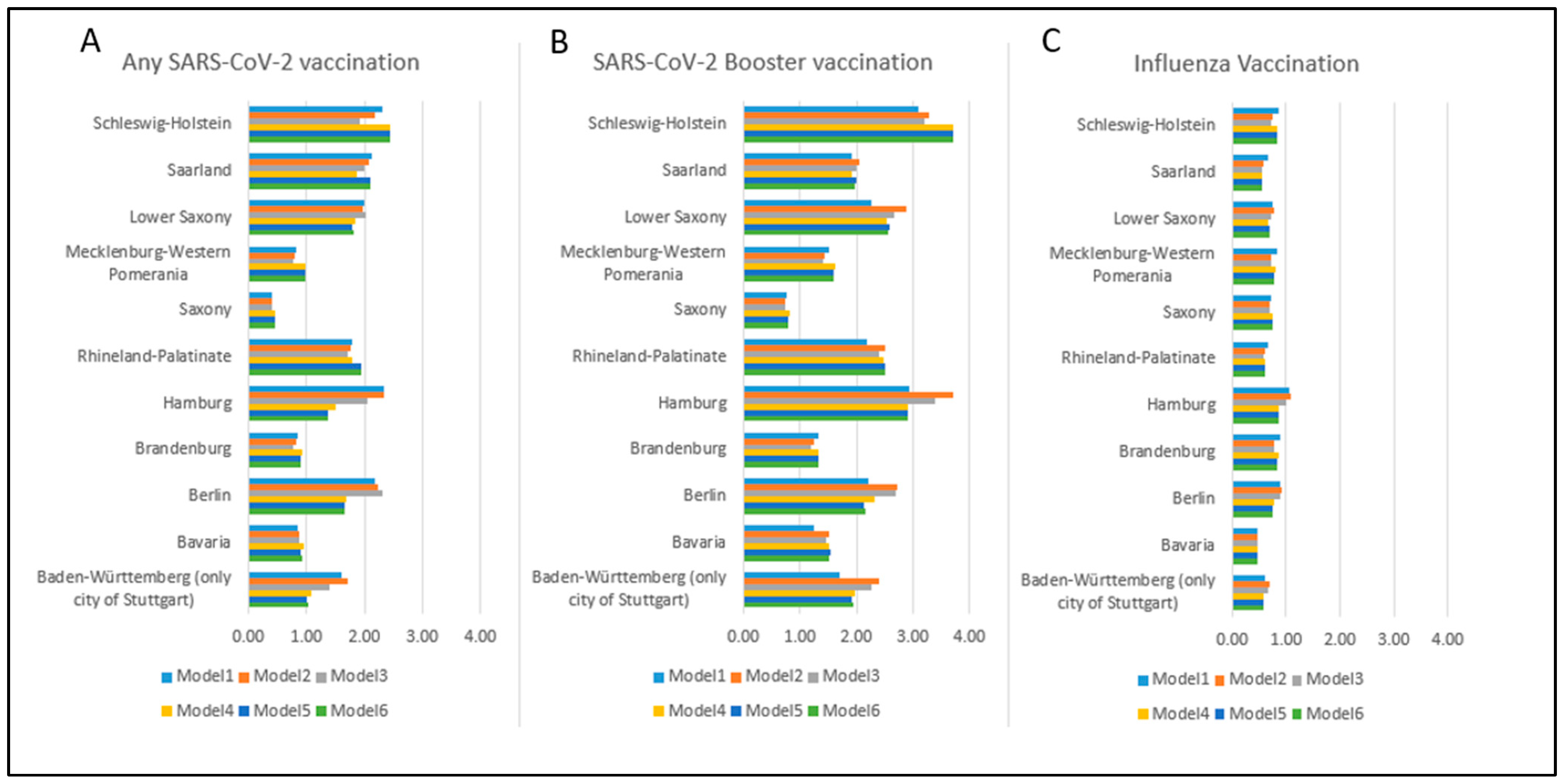 Vaccines 11 01640 g002