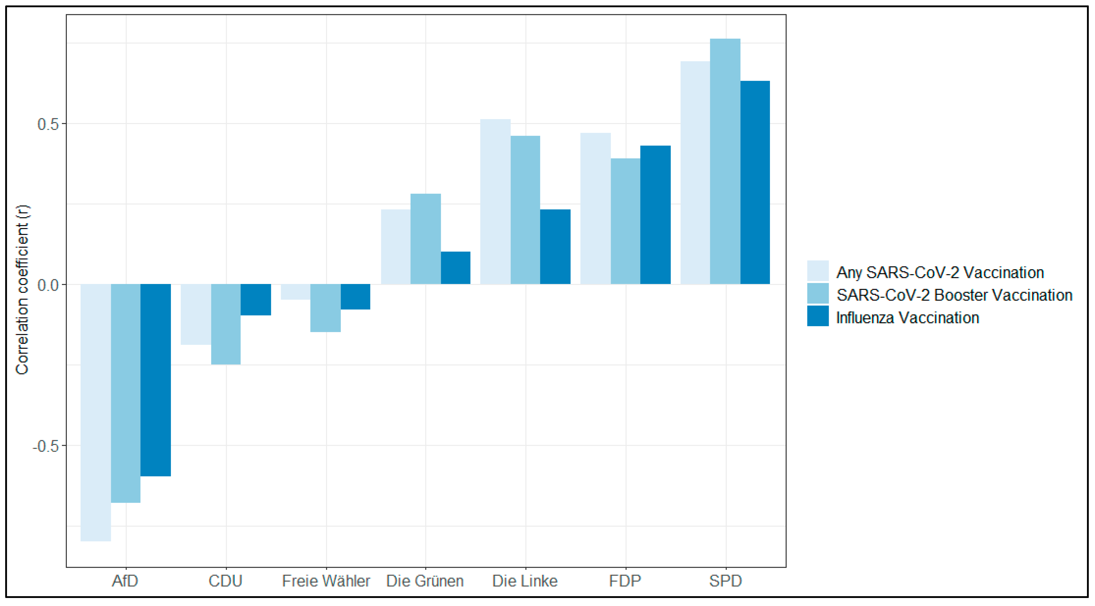 Vaccines 11 01640 g004