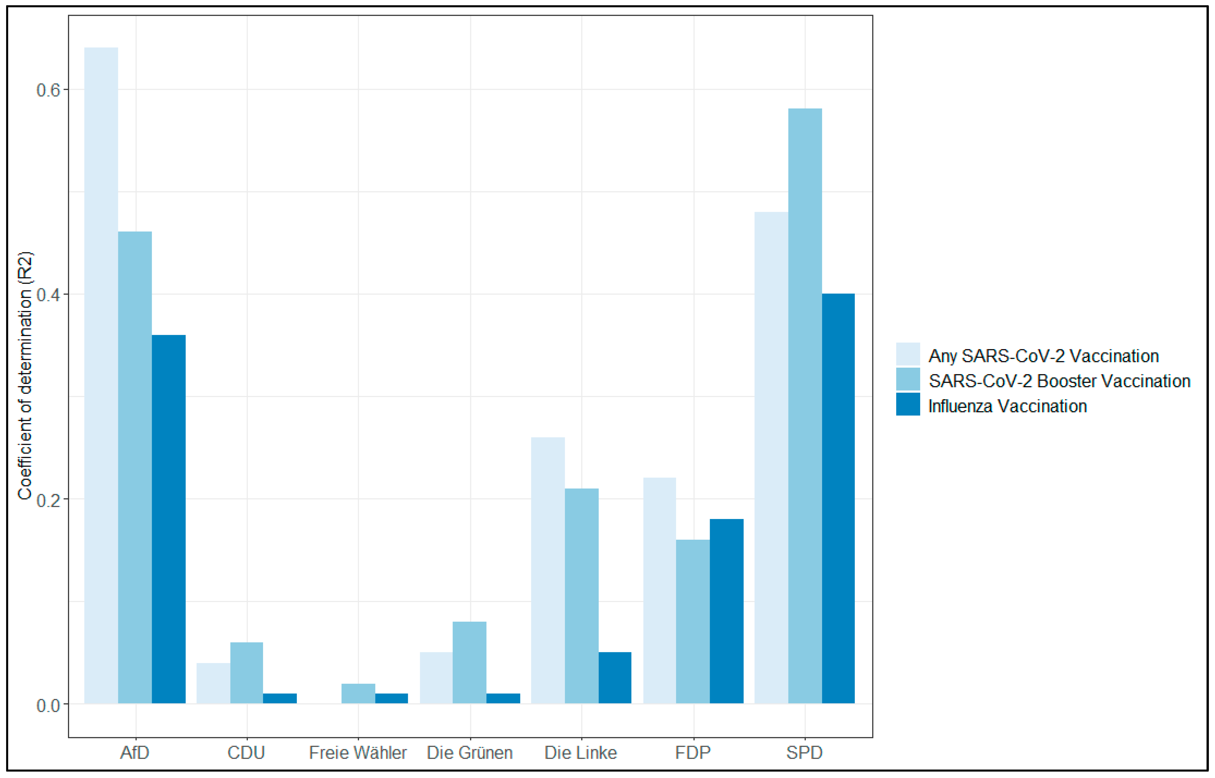 Vaccines 11 01640 g005