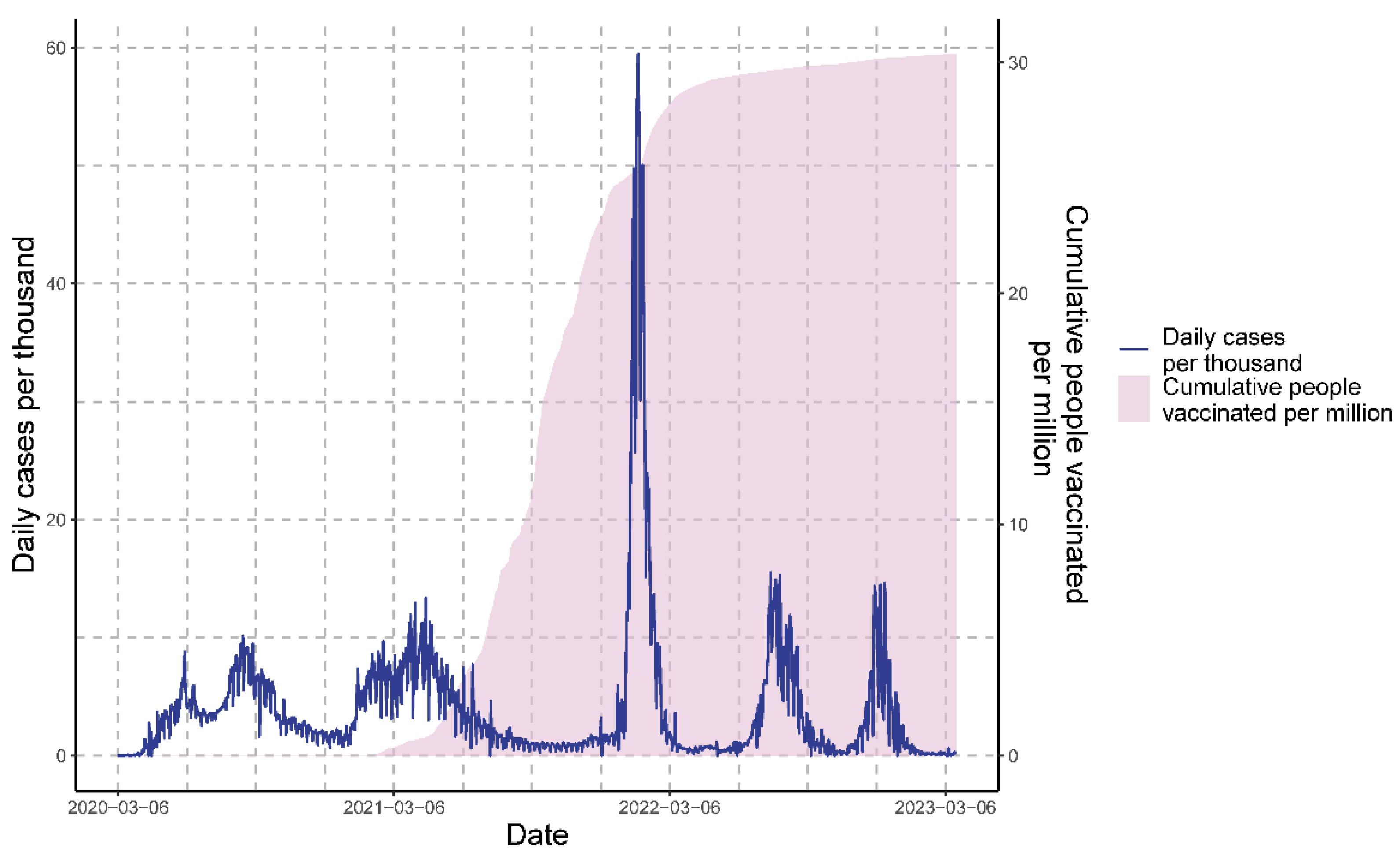 Vaccines 11 01648 g001