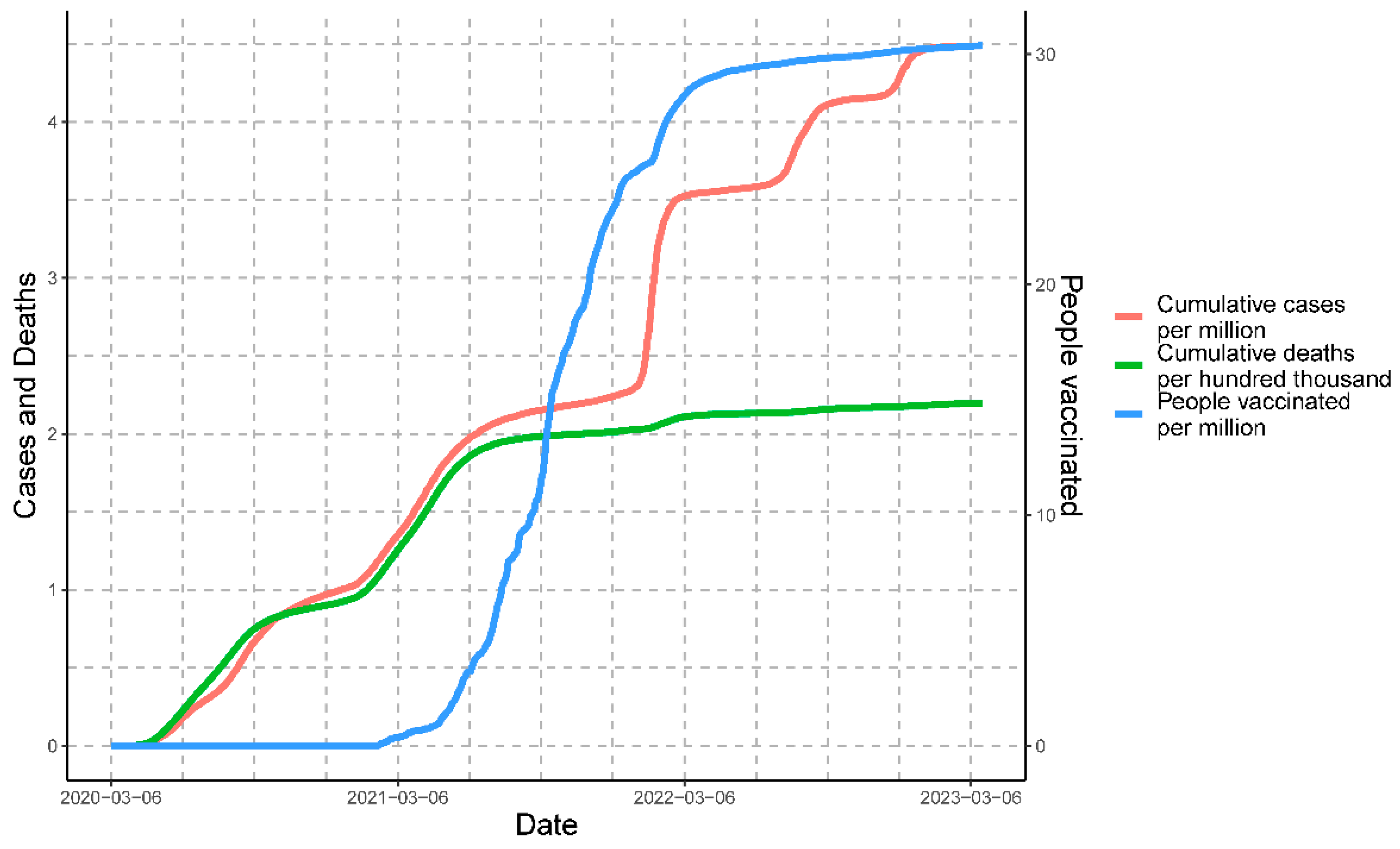 Vaccines 11 01648 g004