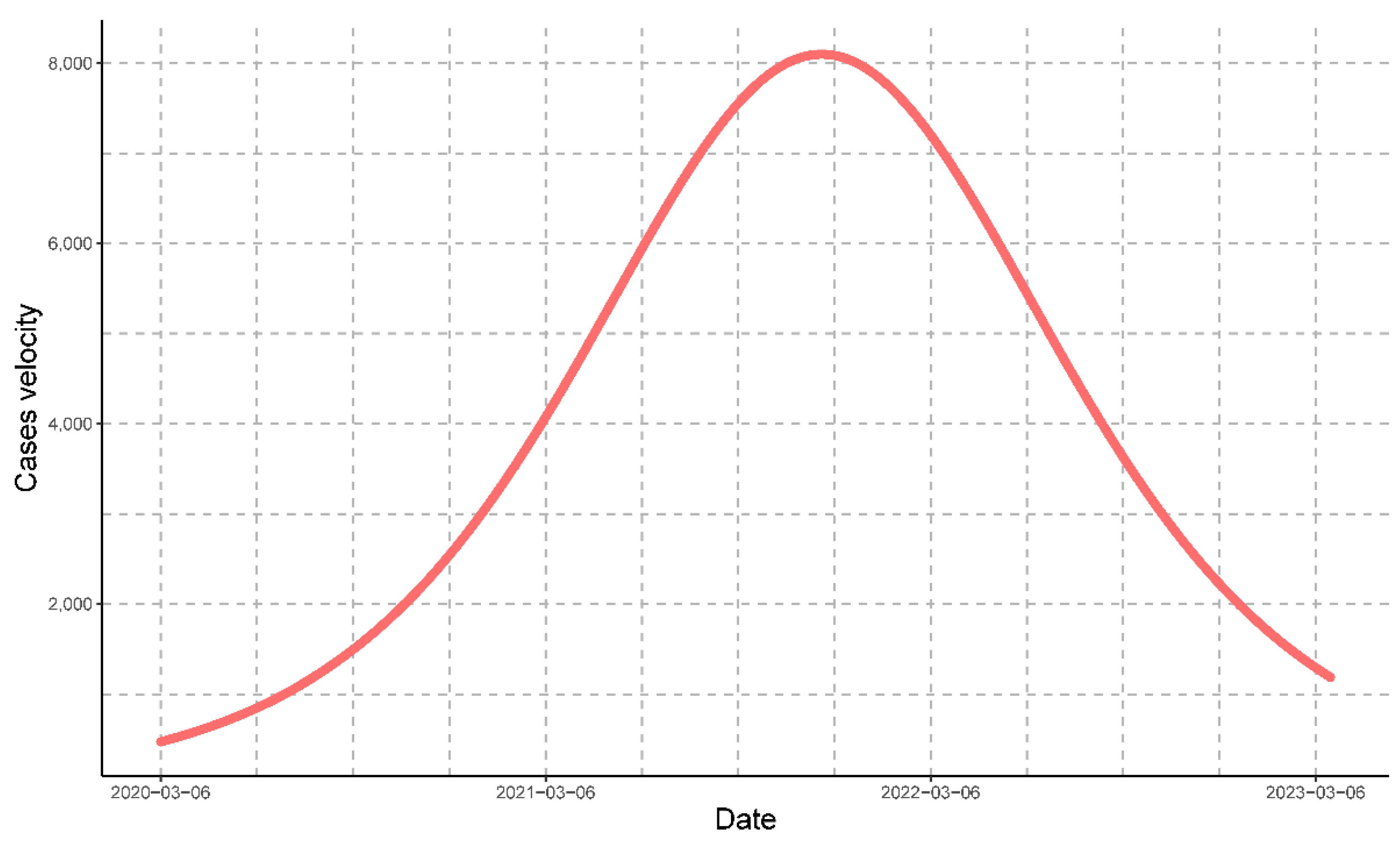 Vaccines 11 01648 g005
