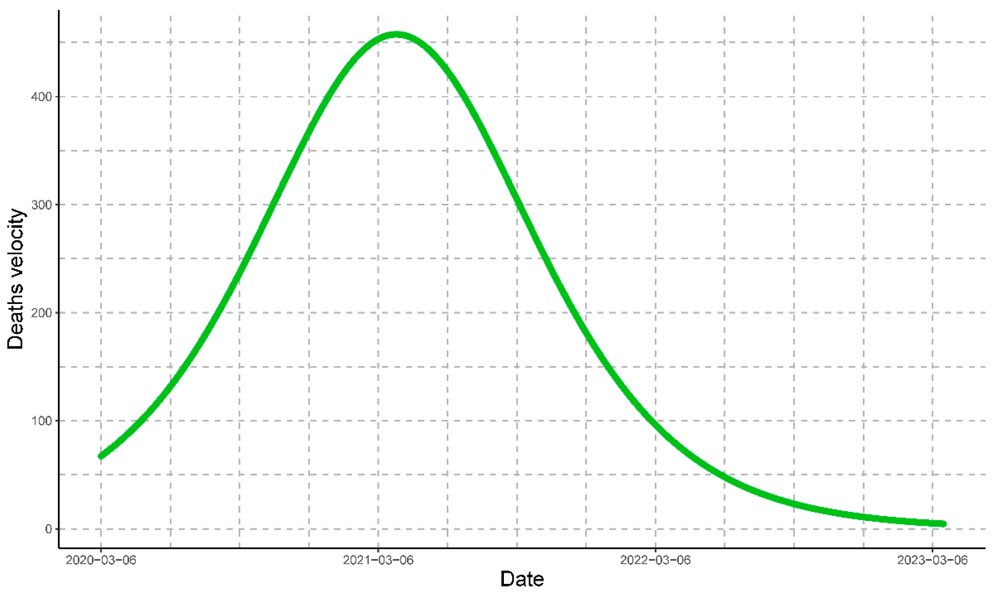Vaccines 11 01648 g006