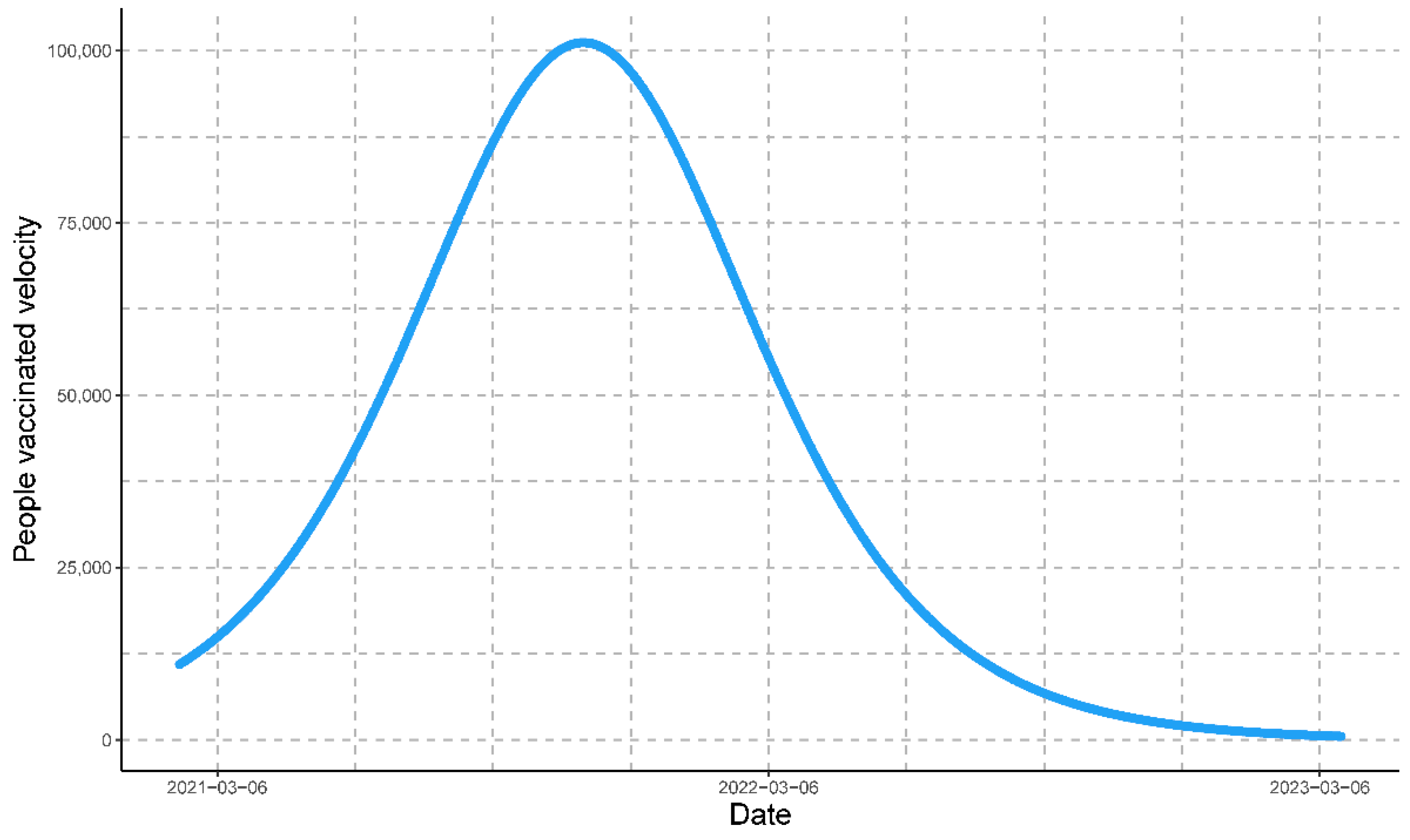Vaccines 11 01648 g007