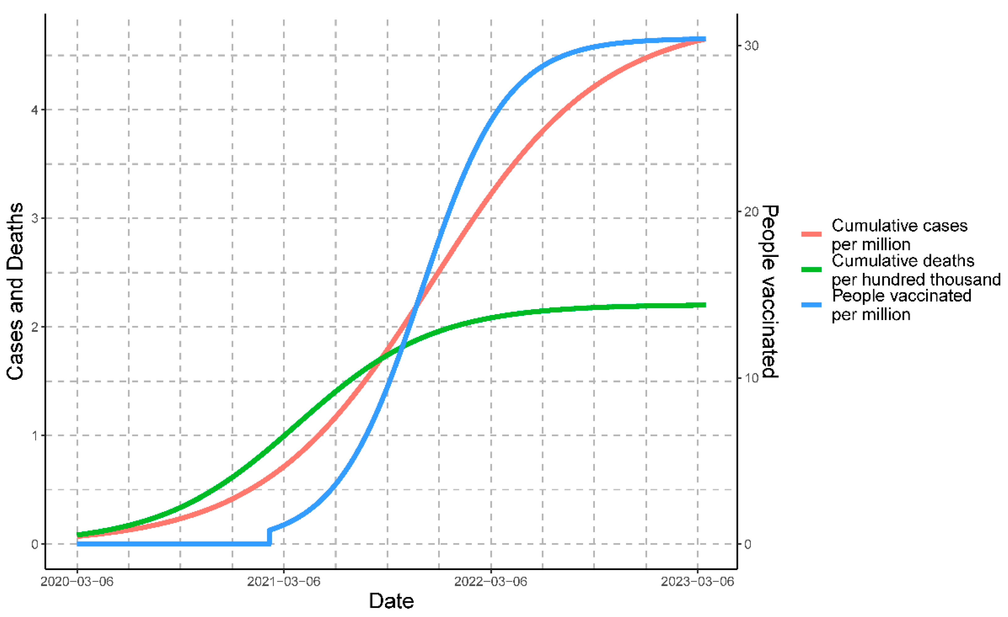 Vaccines 11 01648 g008