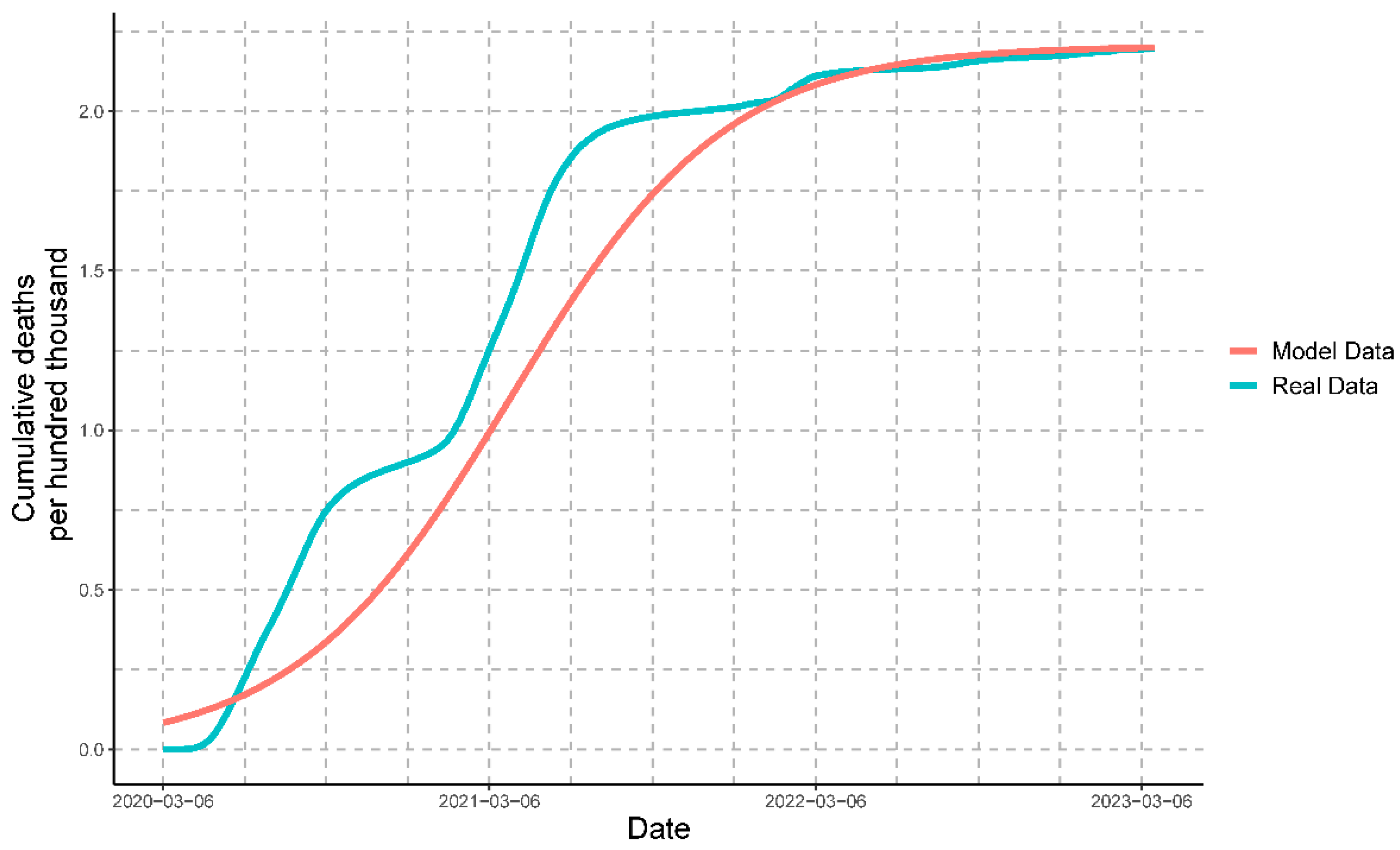 Vaccines 11 01648 g010
