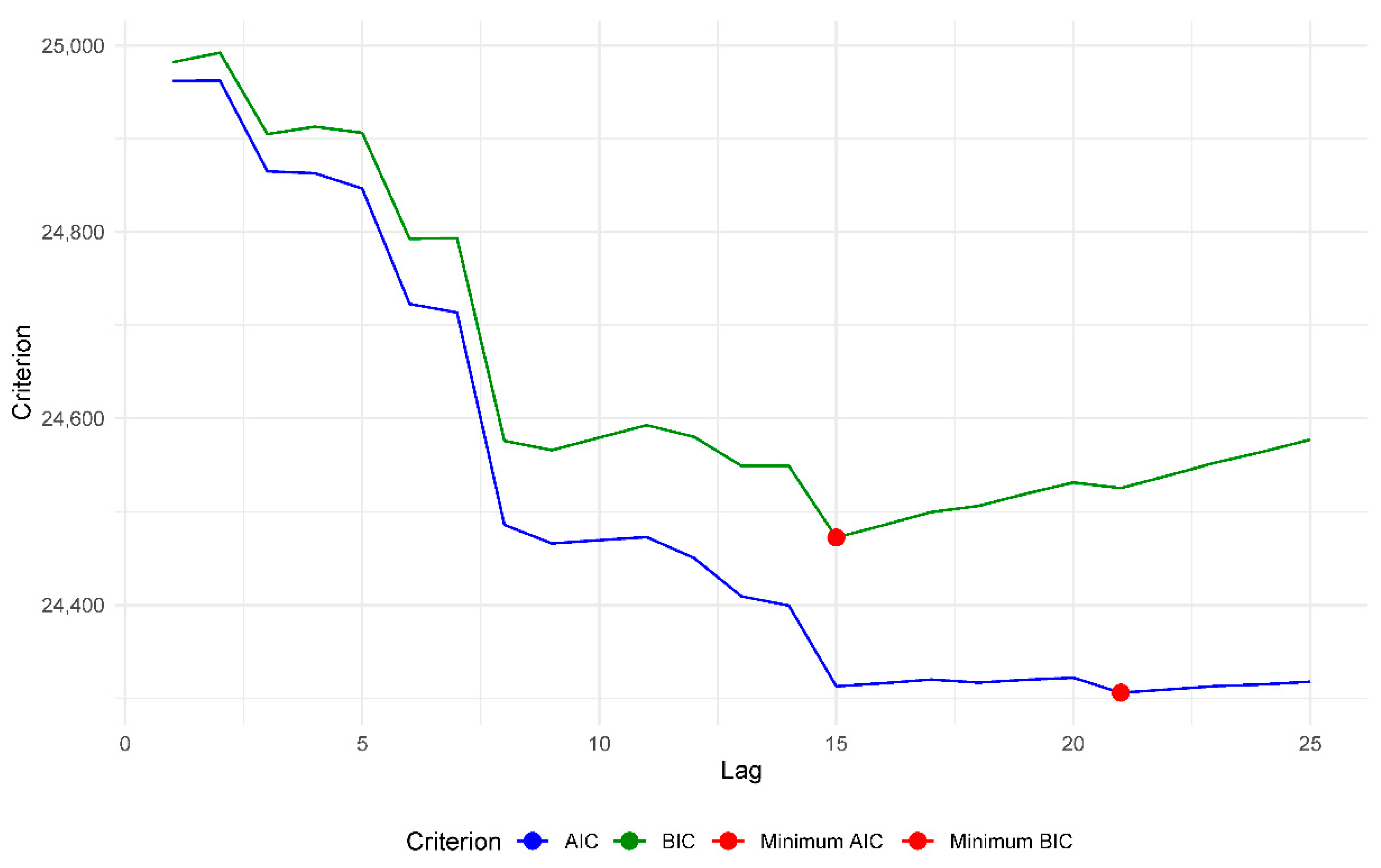Vaccines 11 01648 g012