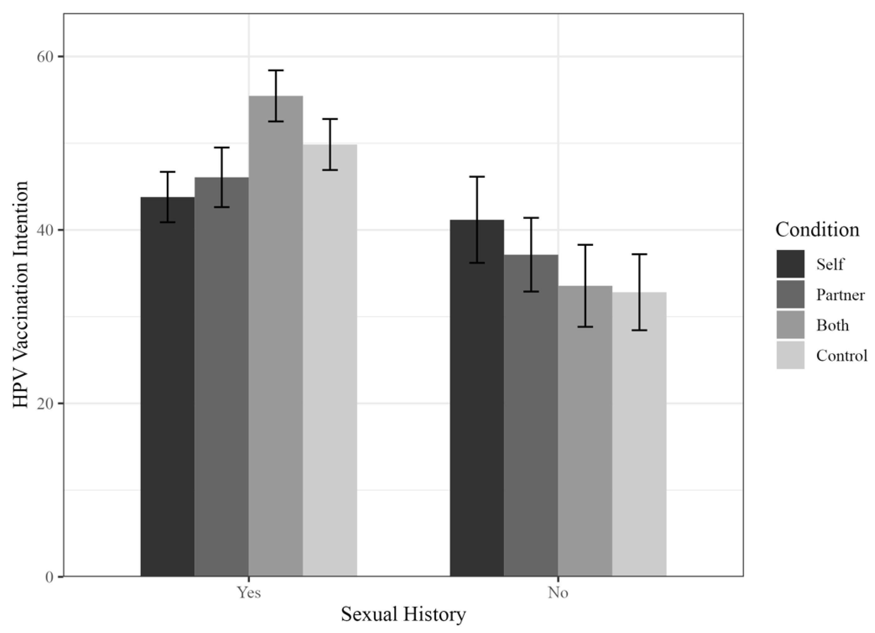 Vaccines 11 01653 g002