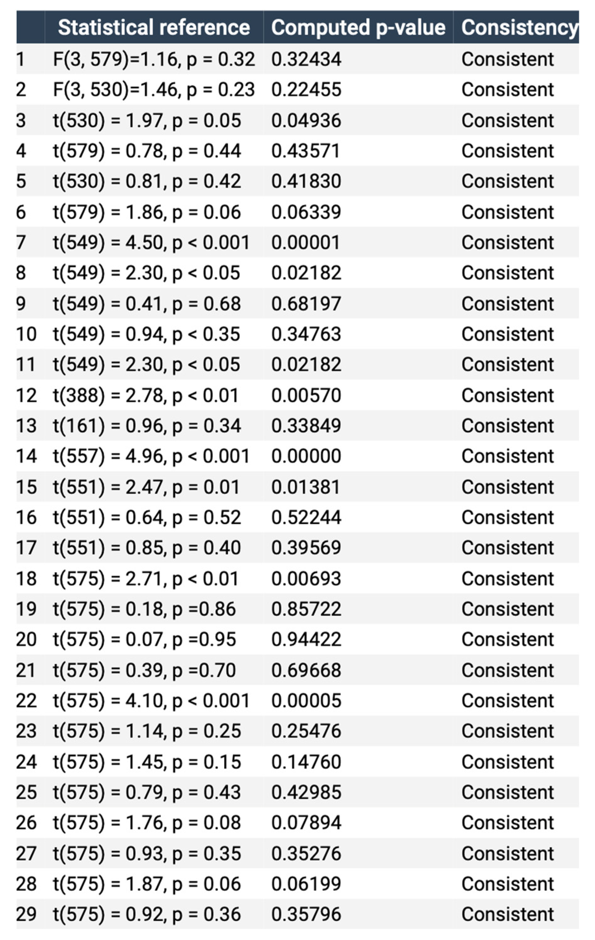 Vaccines 11 01653 g0a1