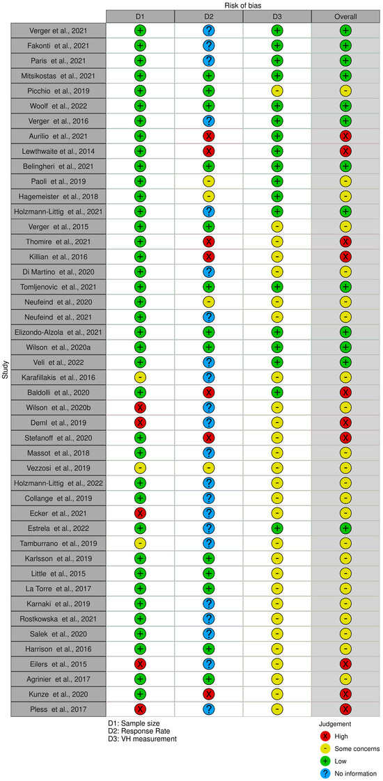 Vaccines 11 01657 g0a1