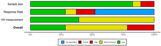Vaccines 11 01657 g0a2