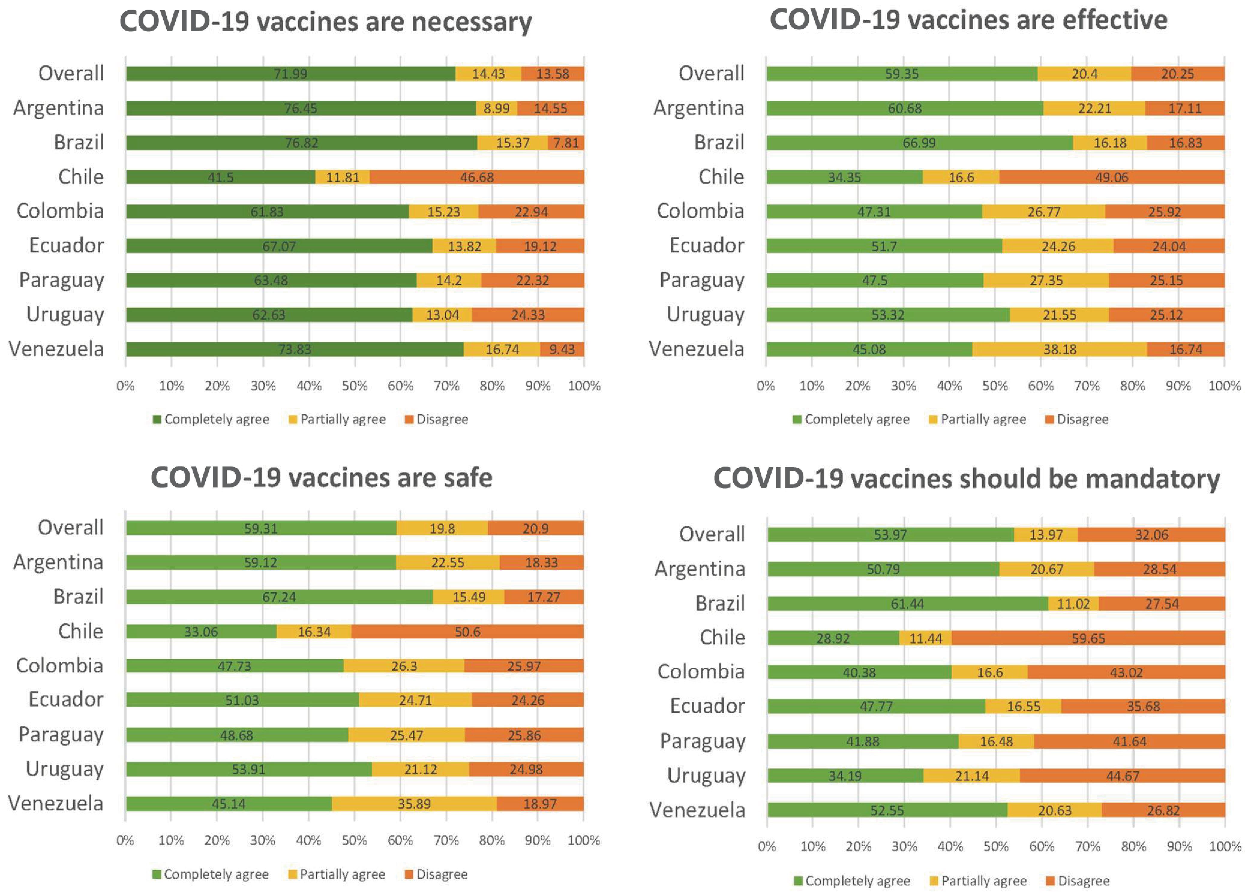 Vaccines 11 01660 g001