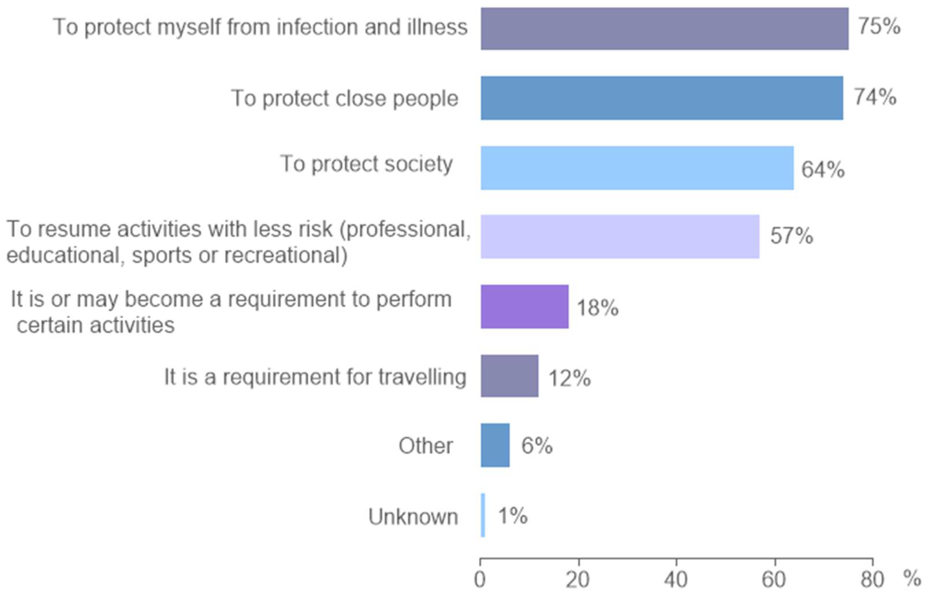 Vaccines 11 01660 g003