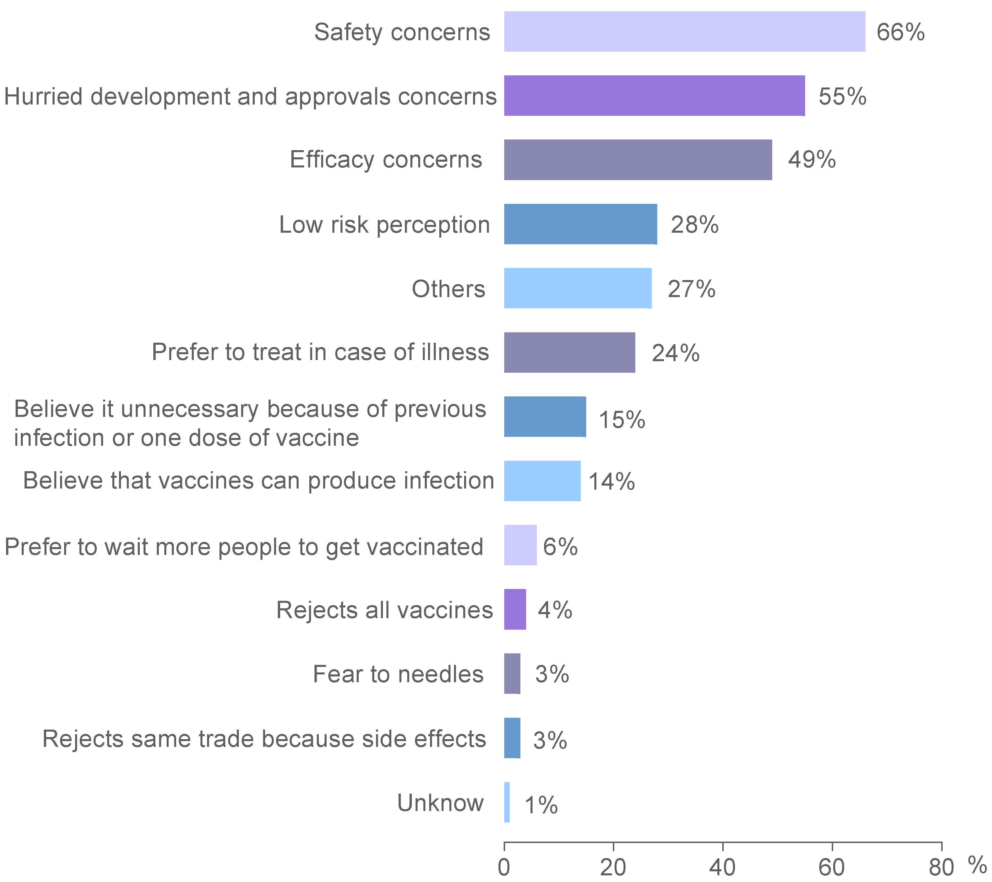 Vaccines 11 01660 g004