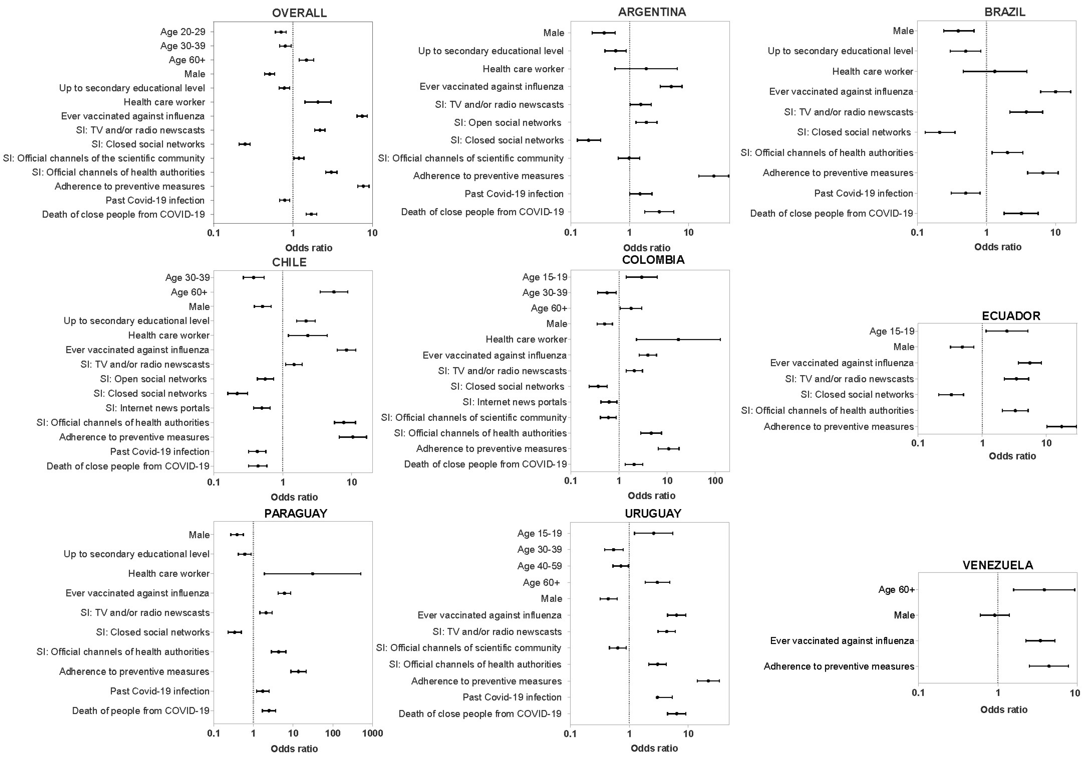 Vaccines 11 01660 g005