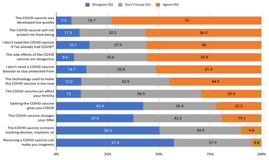 Vaccines 11 01665 g0a2