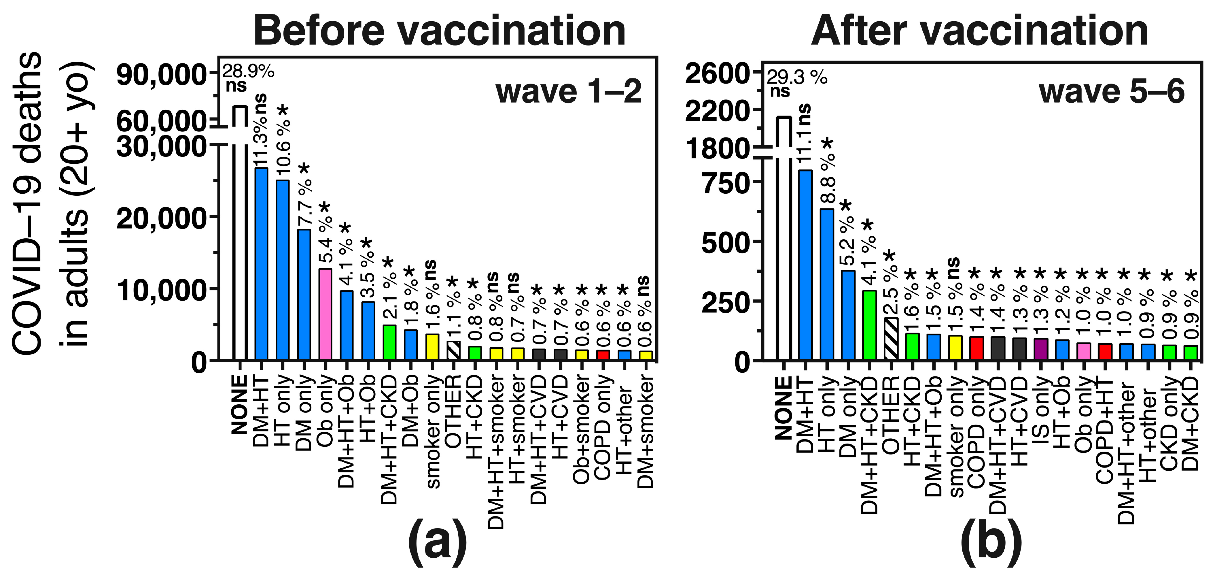 Vaccines 11 01676 g005