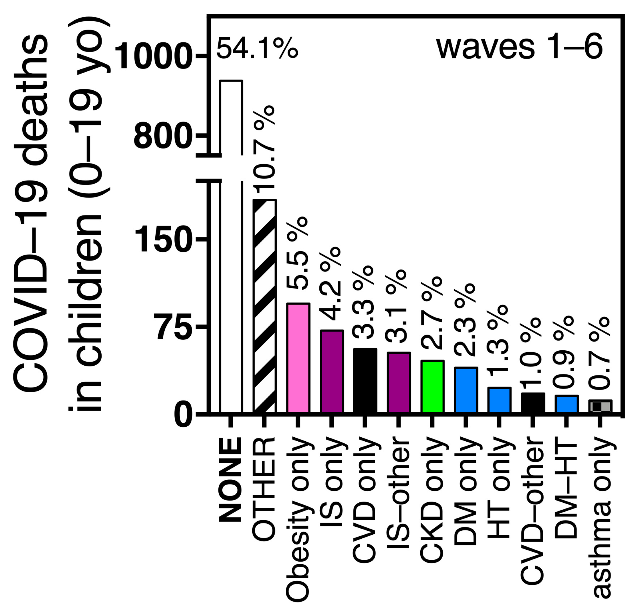 Vaccines 11 01676 g006
