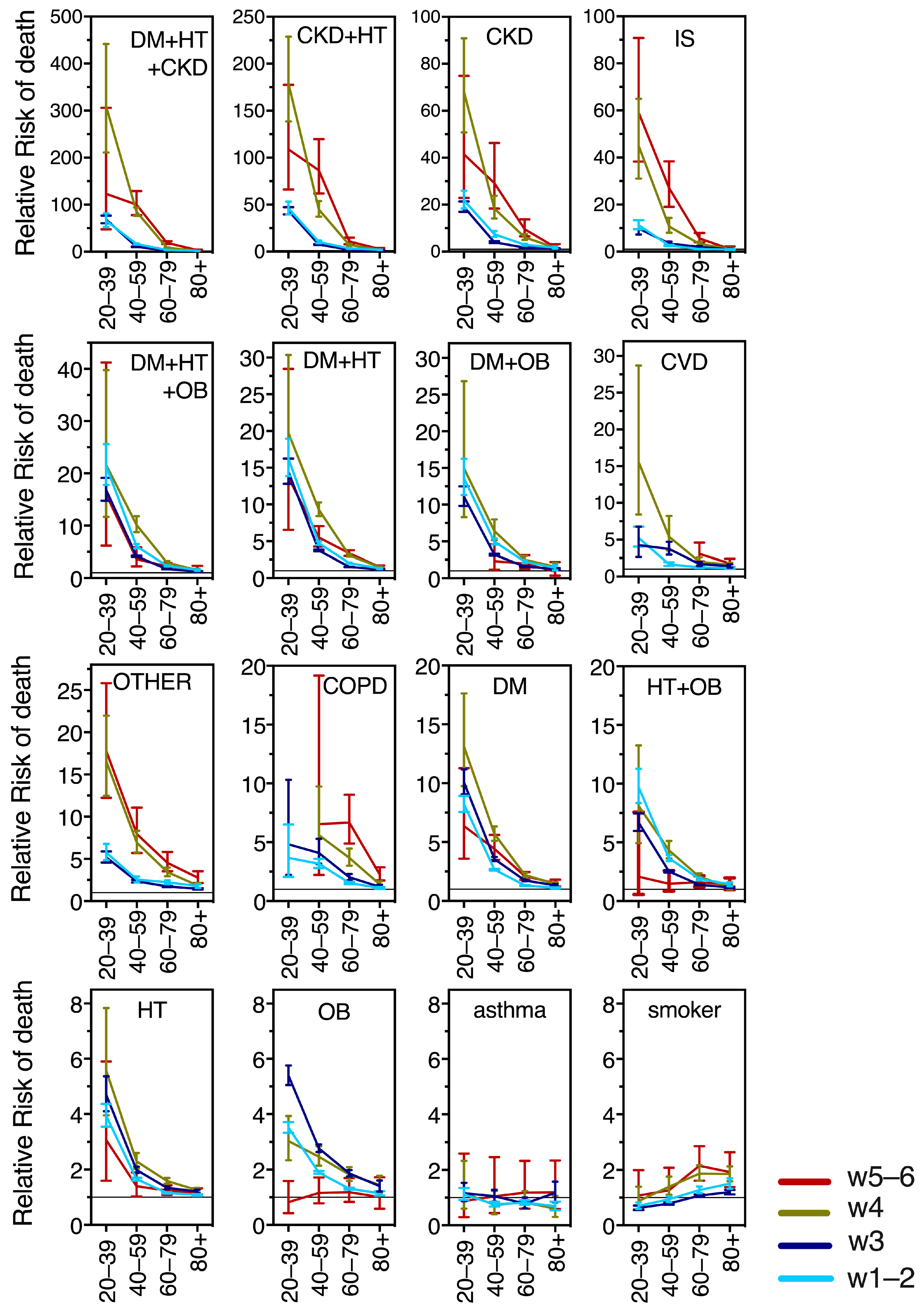Vaccines 11 01676 g008