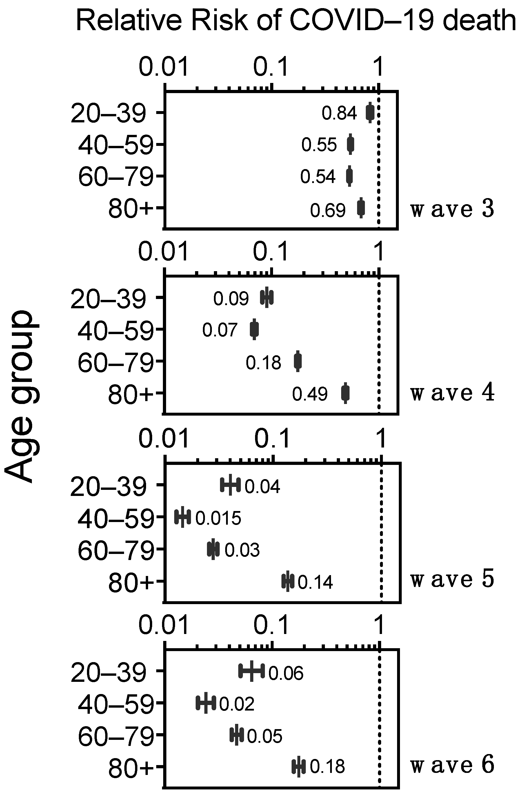 Vaccines 11 01676 g009