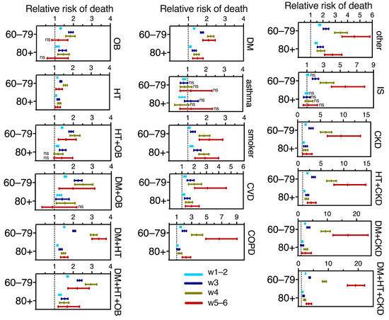 Vaccines 11 01676 g0a2b