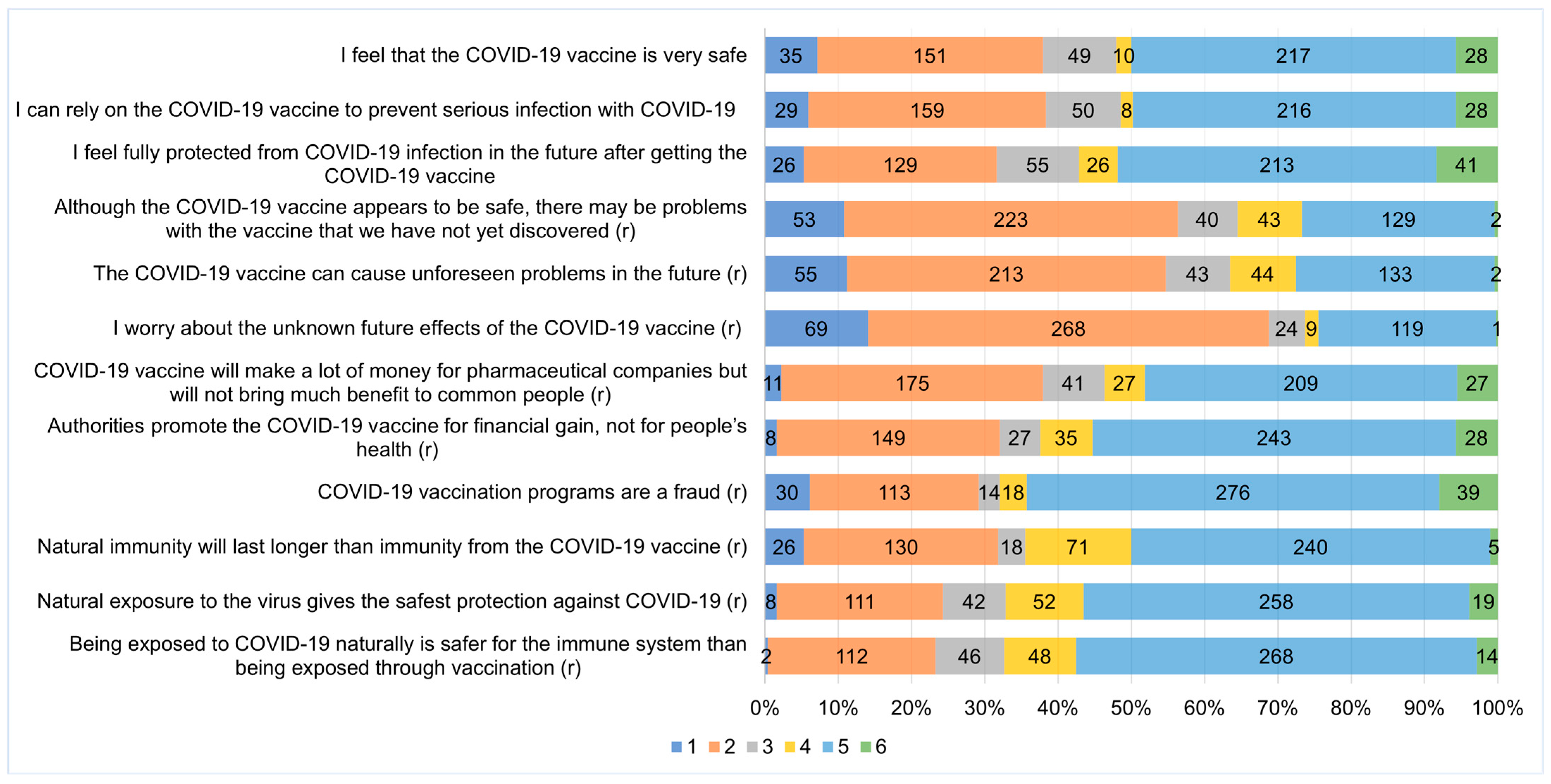 Vaccines 11 01685 g001