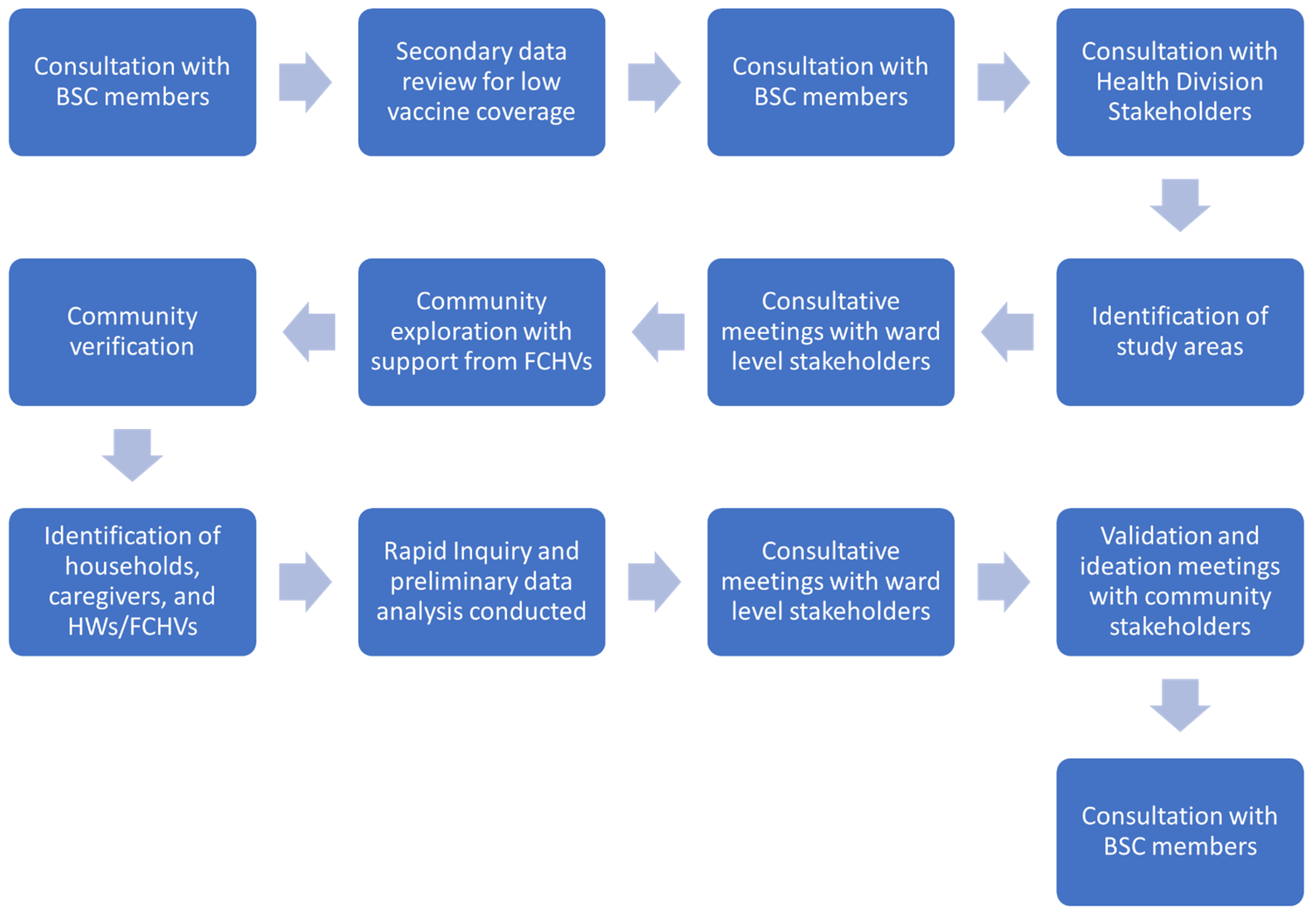 Vaccines 11 01709 g002
