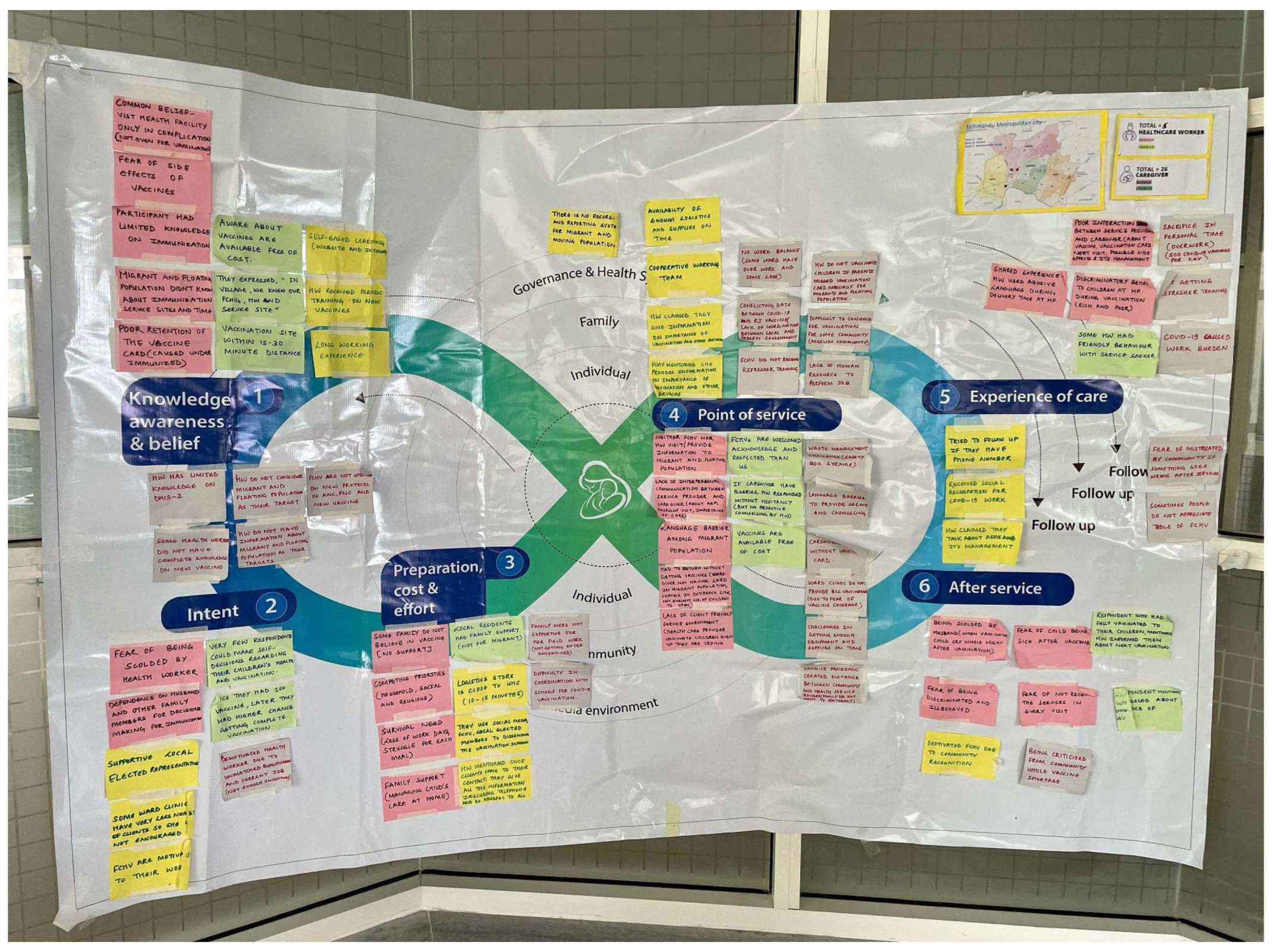 Vaccines 11 01709 g003