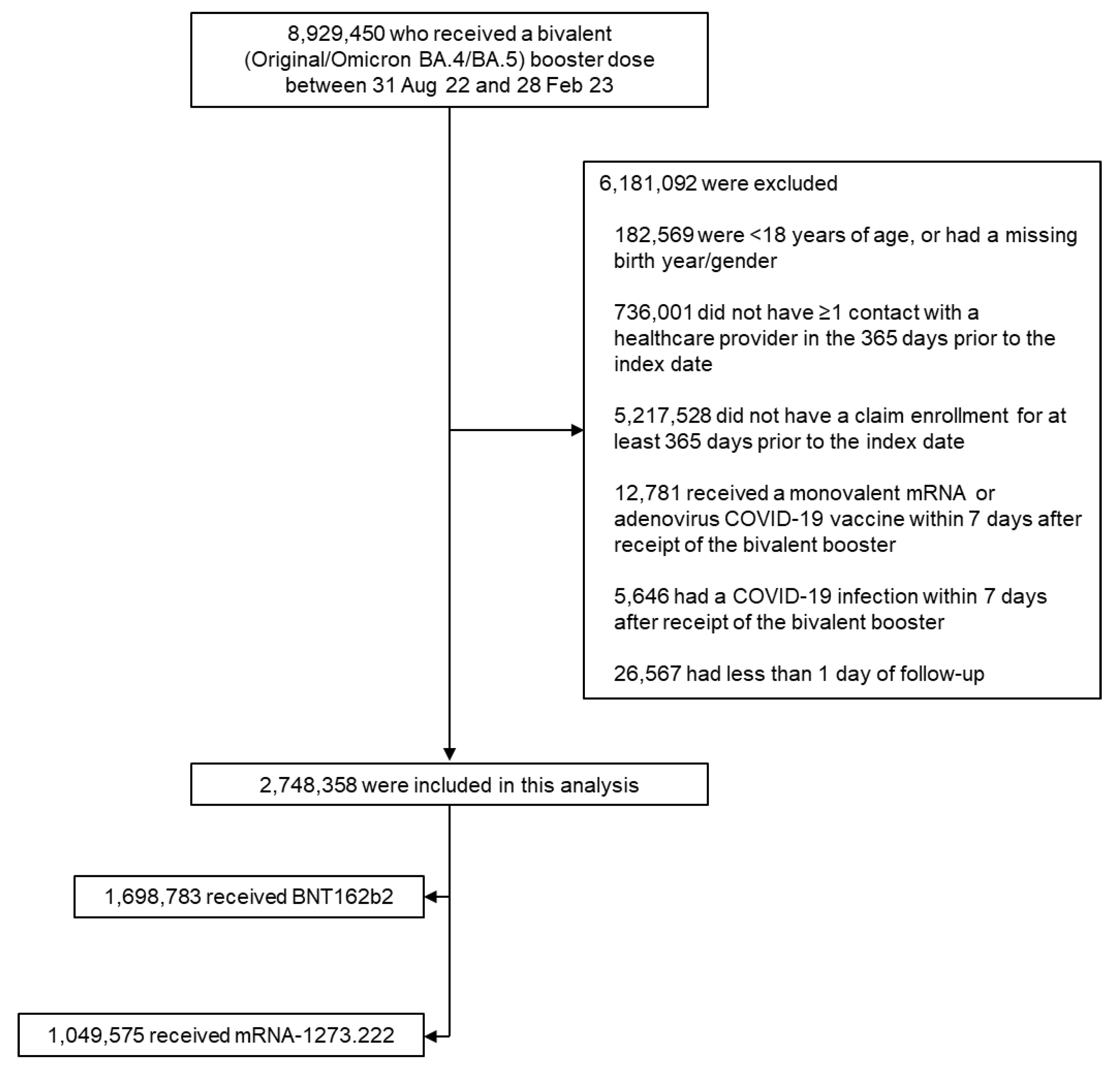 Vaccines 11 01711 g002
