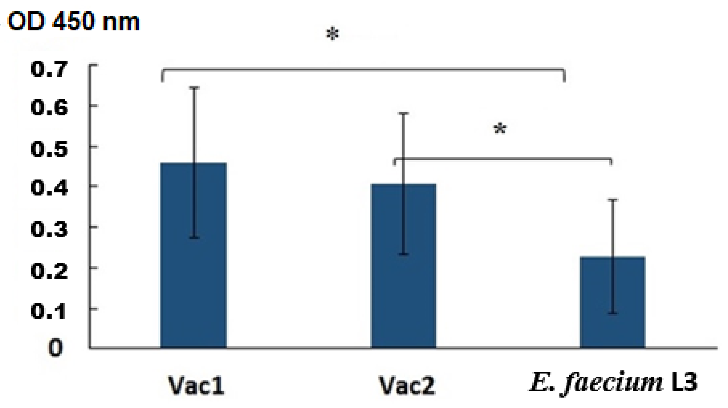 Vaccines 11 01714 g003 Vaccines 11 01714 g003