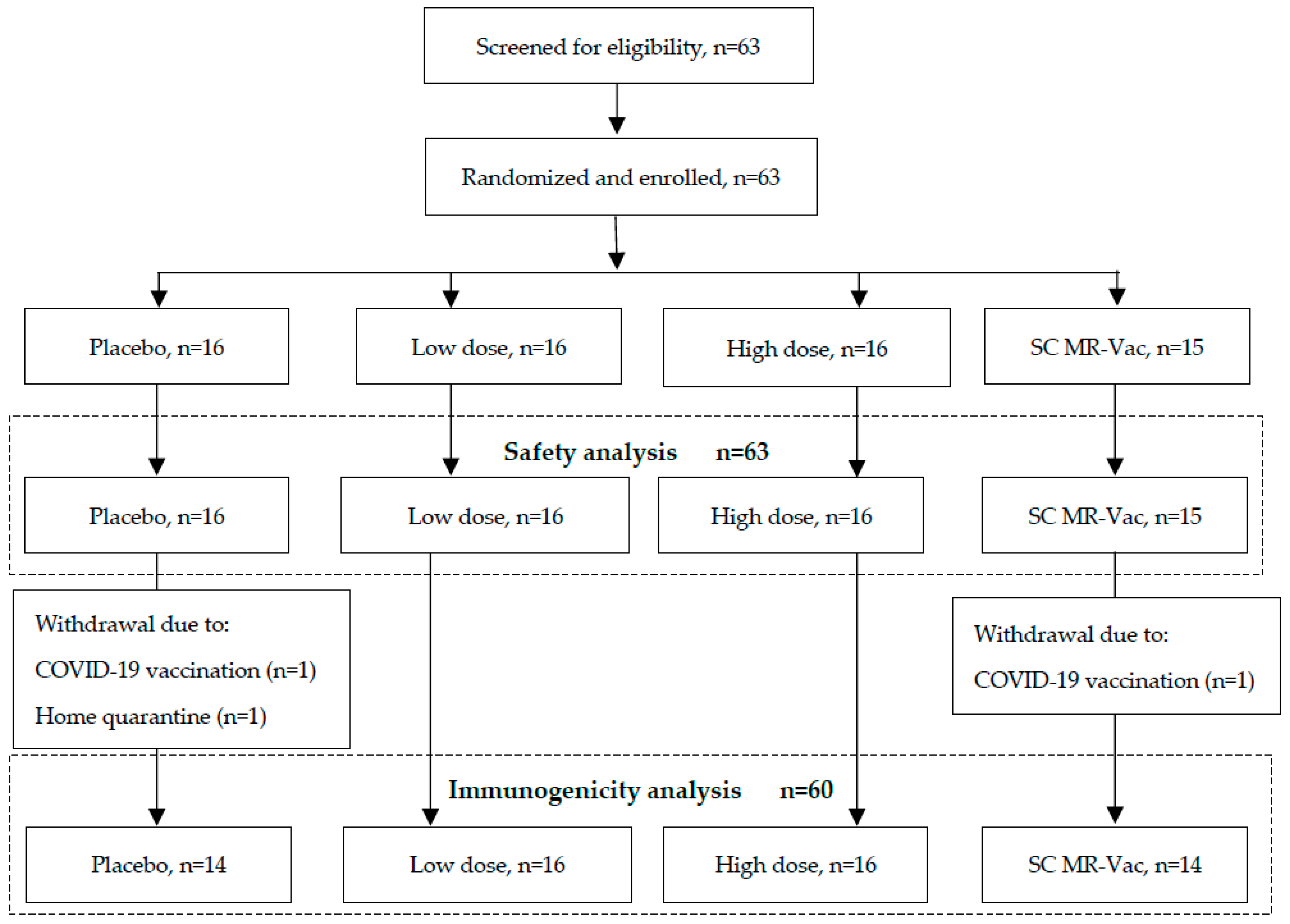 Vaccines 11 01725 g002 Vaccines 11 01725 g002
