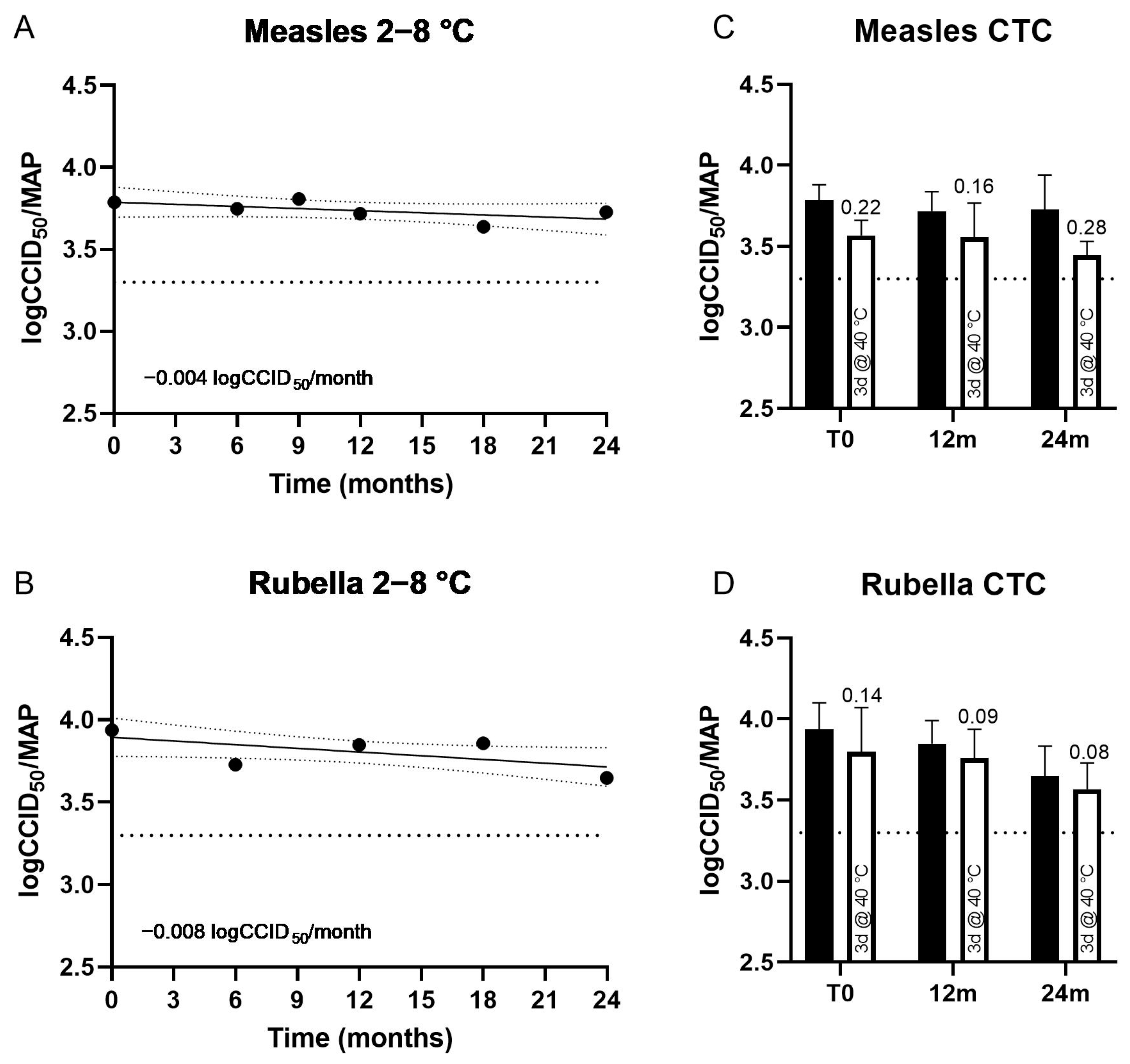Vaccines 11 01725 g003 Vaccines 11 01725 g003
