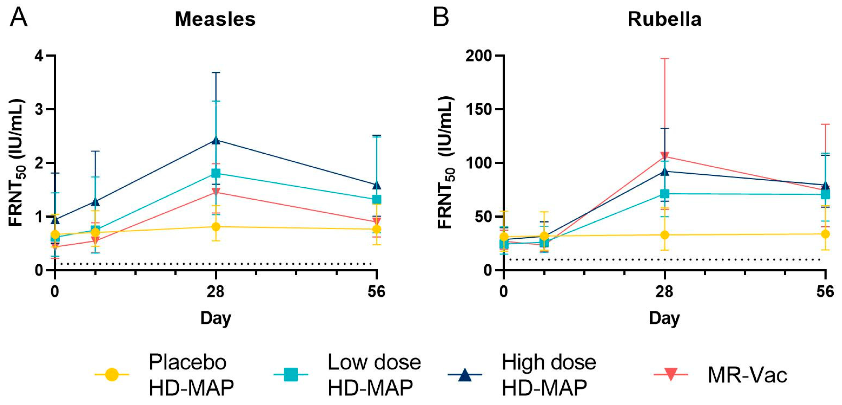 Vaccines 11 01725 g005 Vaccines 11 01725 g005