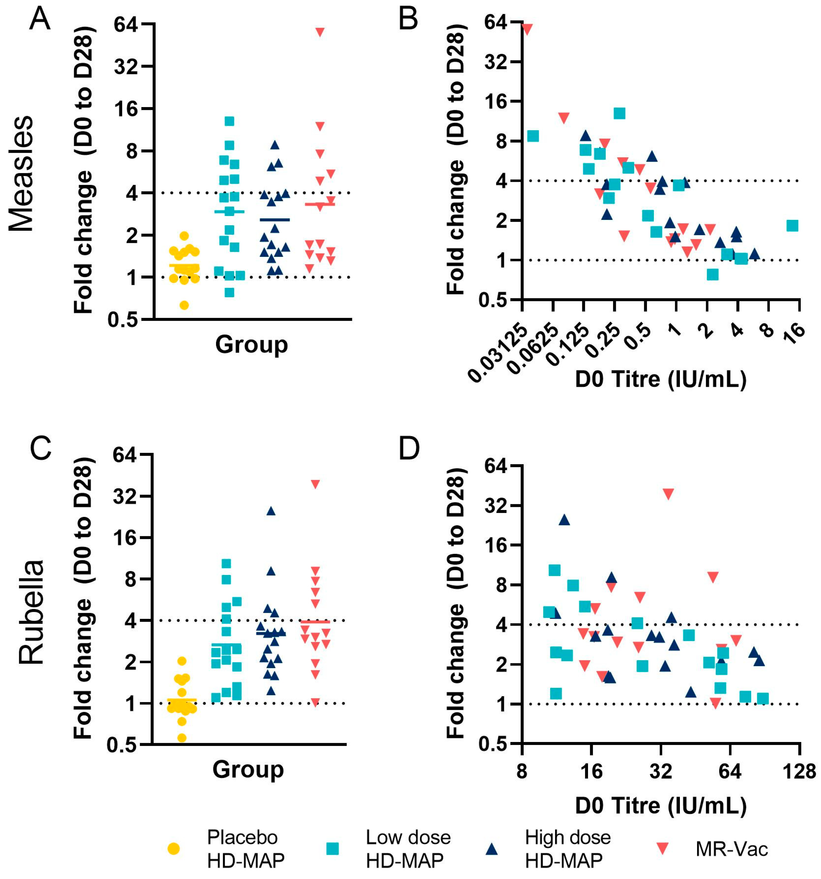 Vaccines 11 01725 g006 Vaccines 11 01725 g006