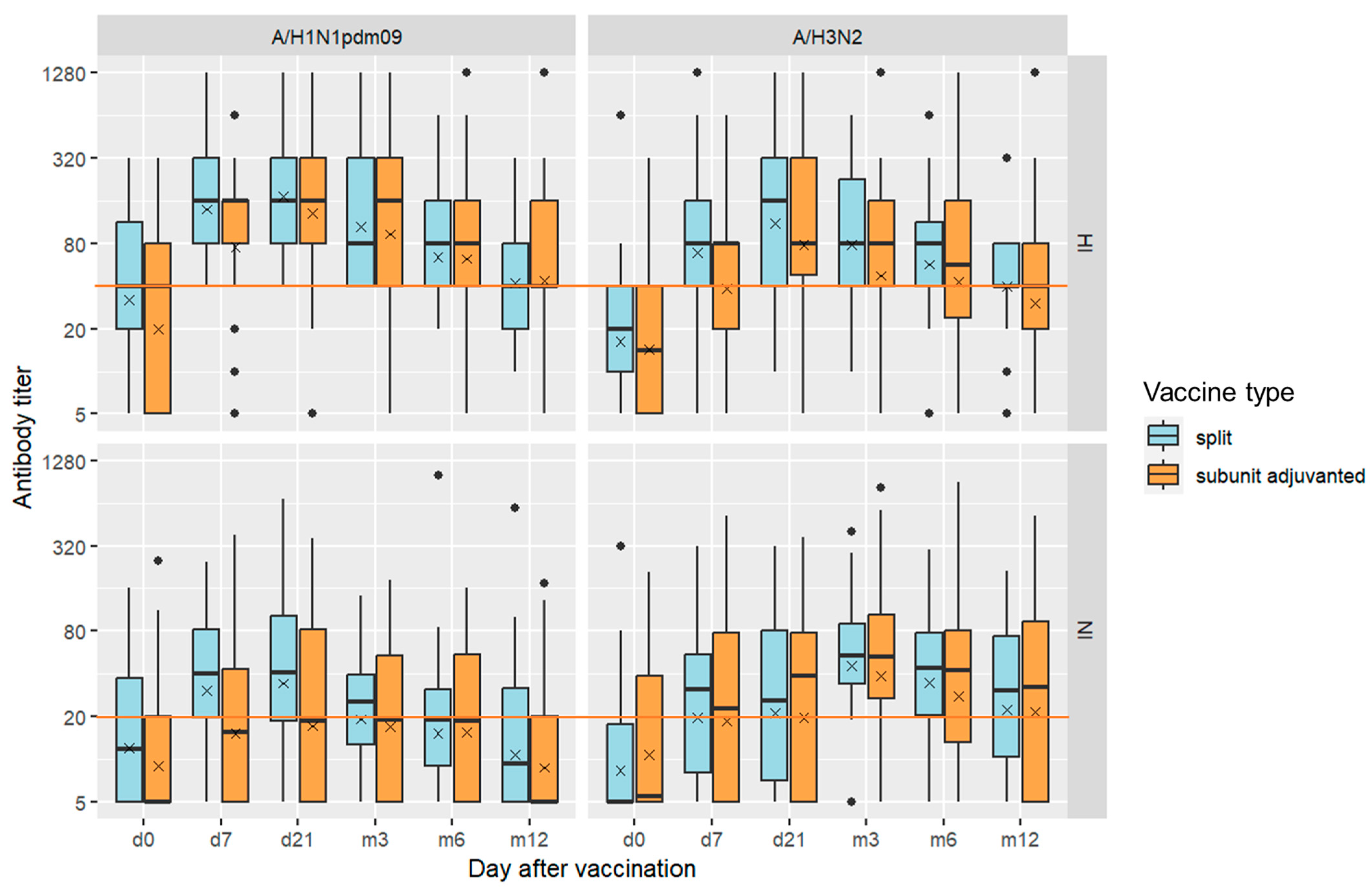 Vaccines 11 01731 g001