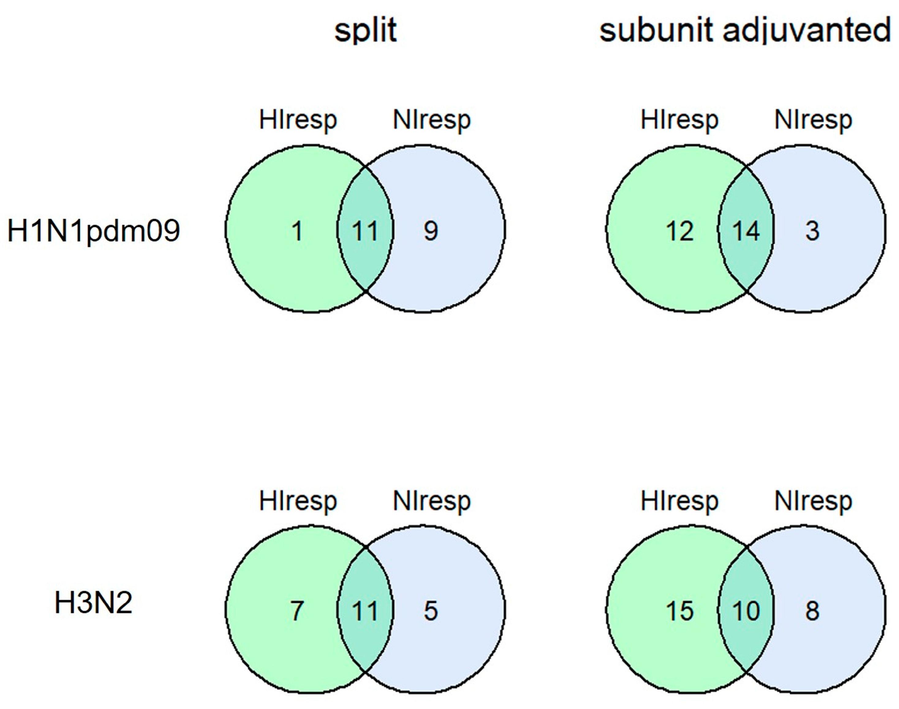 Vaccines 11 01731 g002
