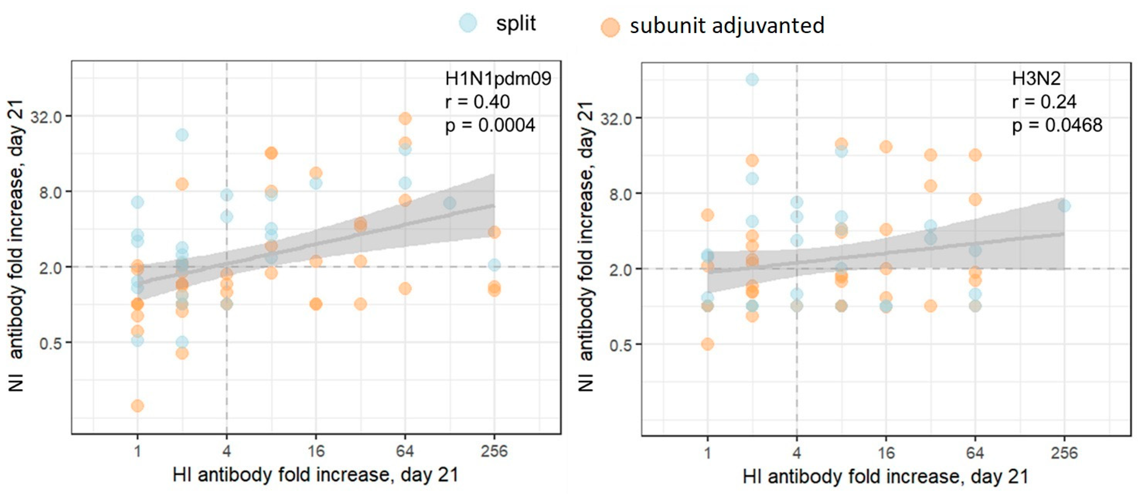 Vaccines 11 01731 g003
